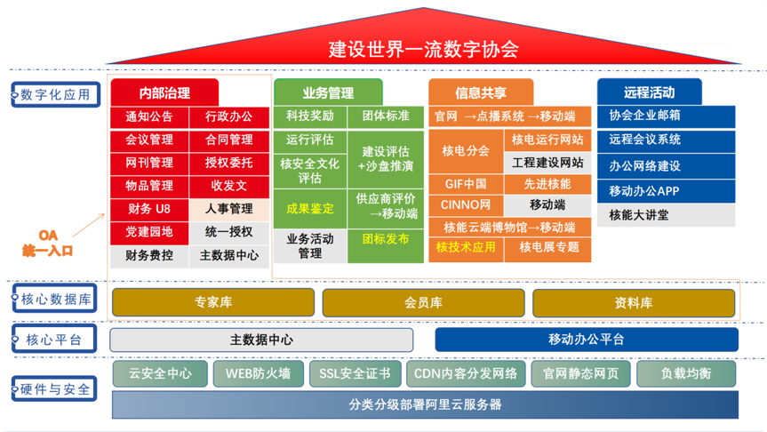 数字协会建设栏目-数字协会一览图.png