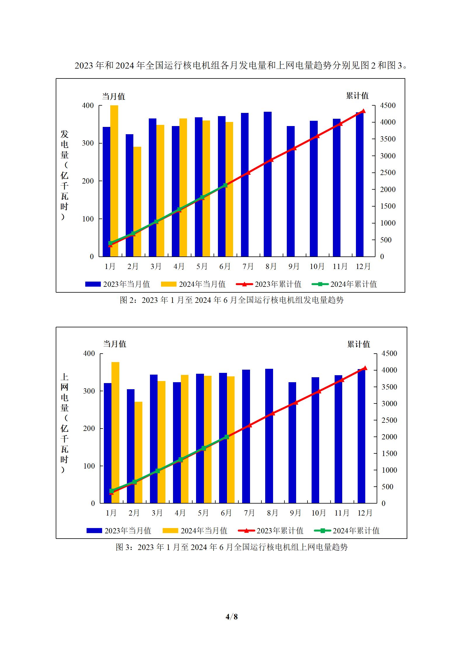 全国核电运行情况（2024年1-6月）_05.jpg