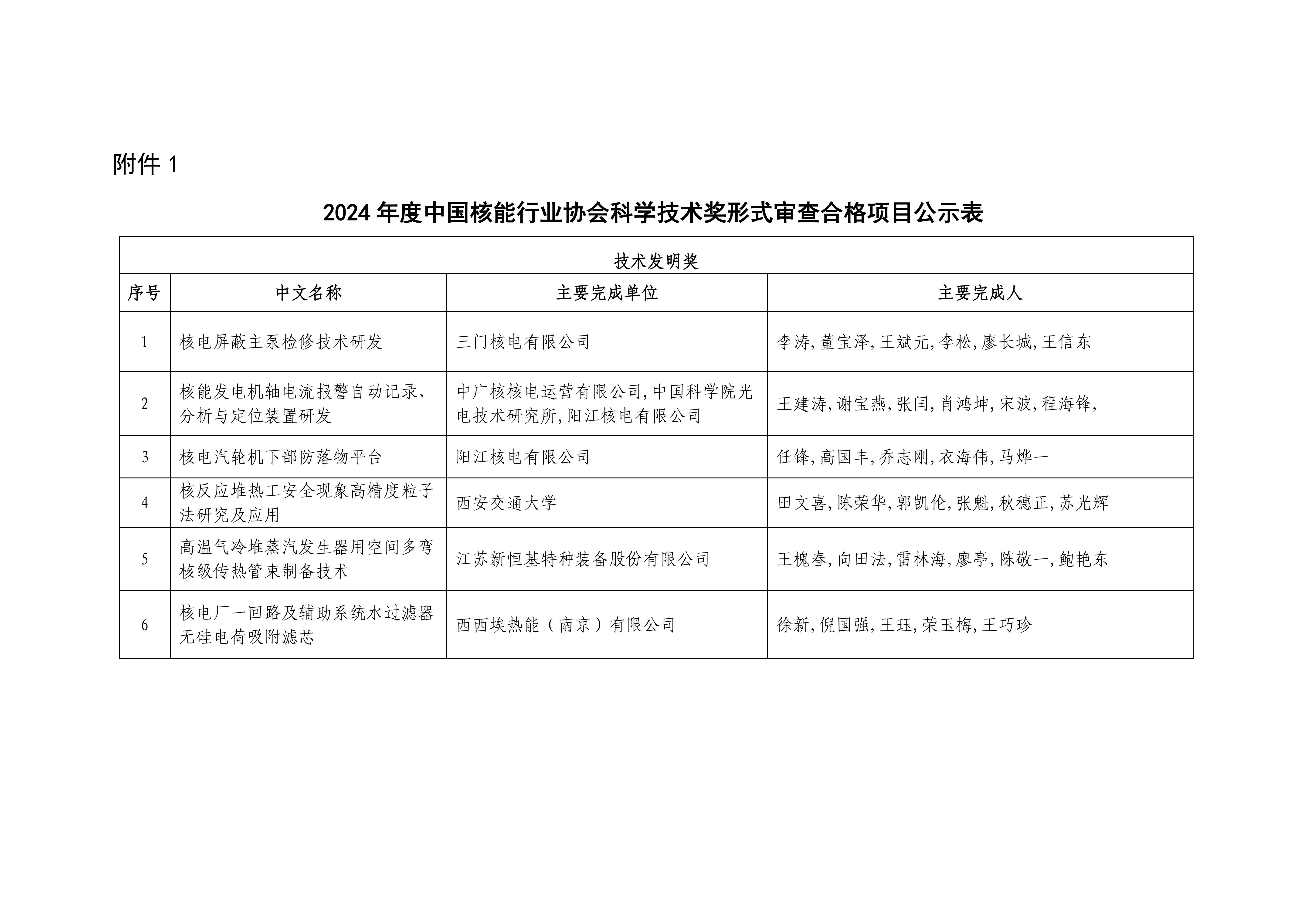 2024年度中国核能行业协会科学技术奖形式审查合格项目公示2024_01.jpg