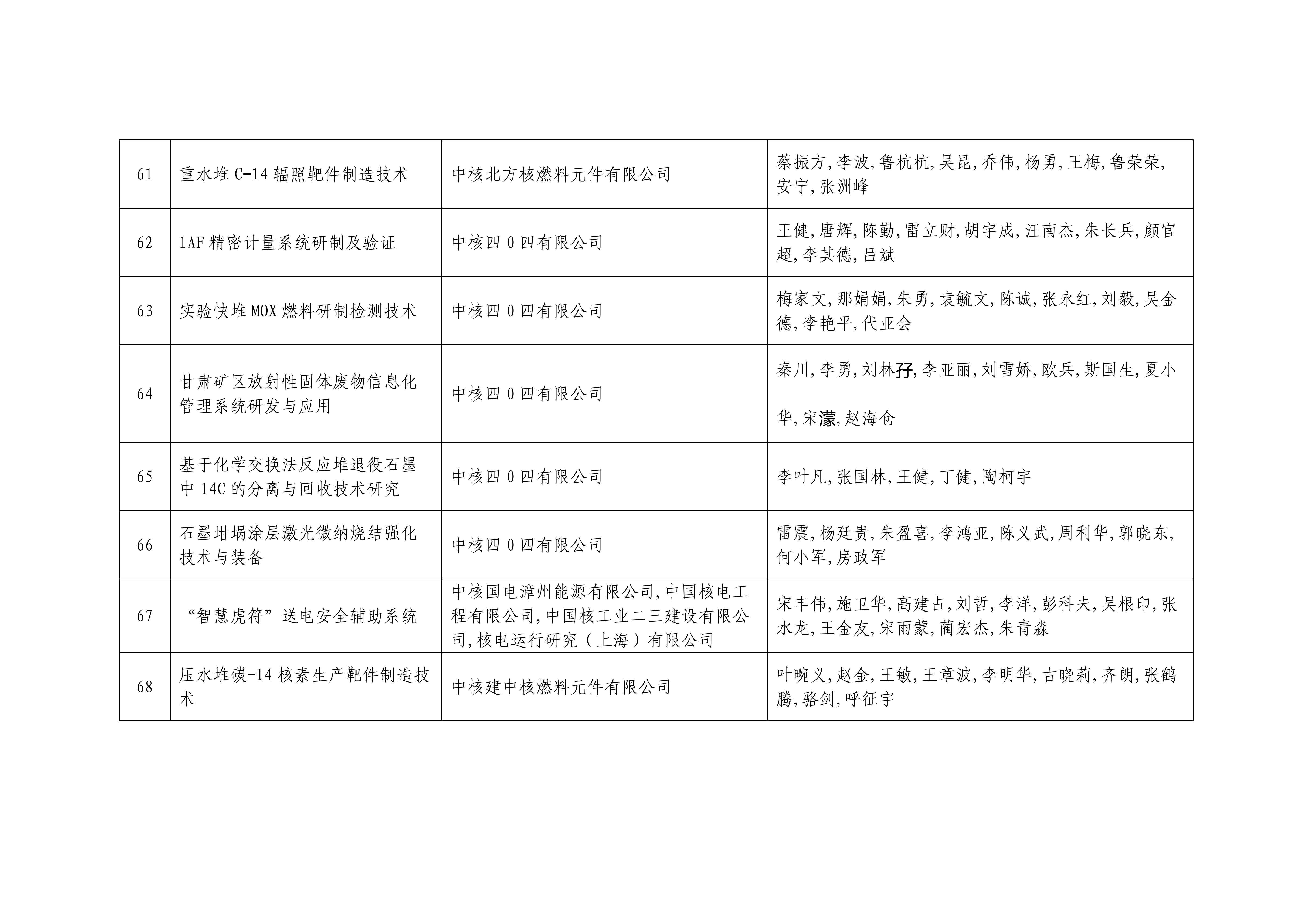 2024年度中国核能行业协会科学技术奖形式审查合格项目公示2024_09.jpg