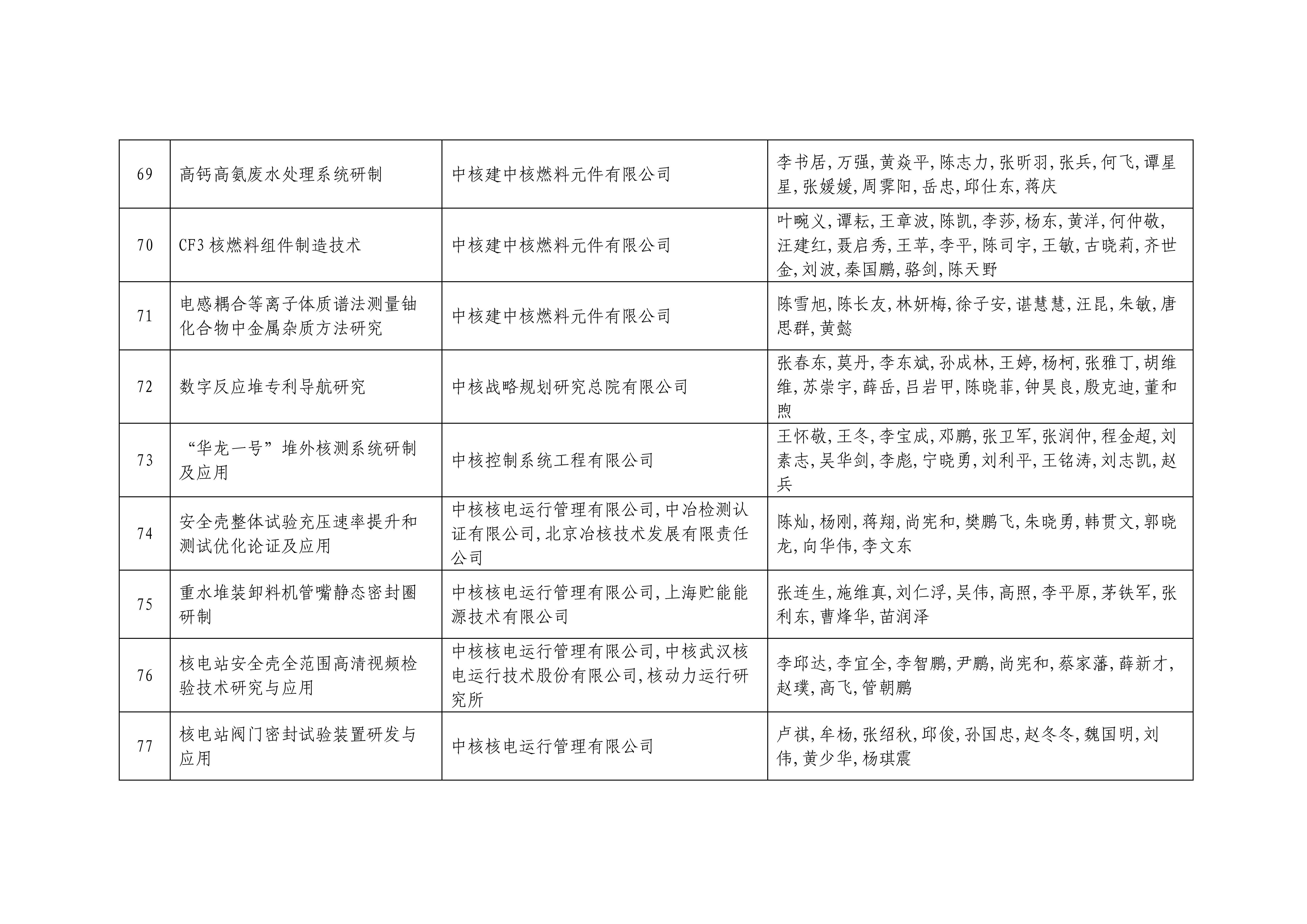 2024年度中国核能行业协会科学技术奖形式审查合格项目公示2024_10.jpg