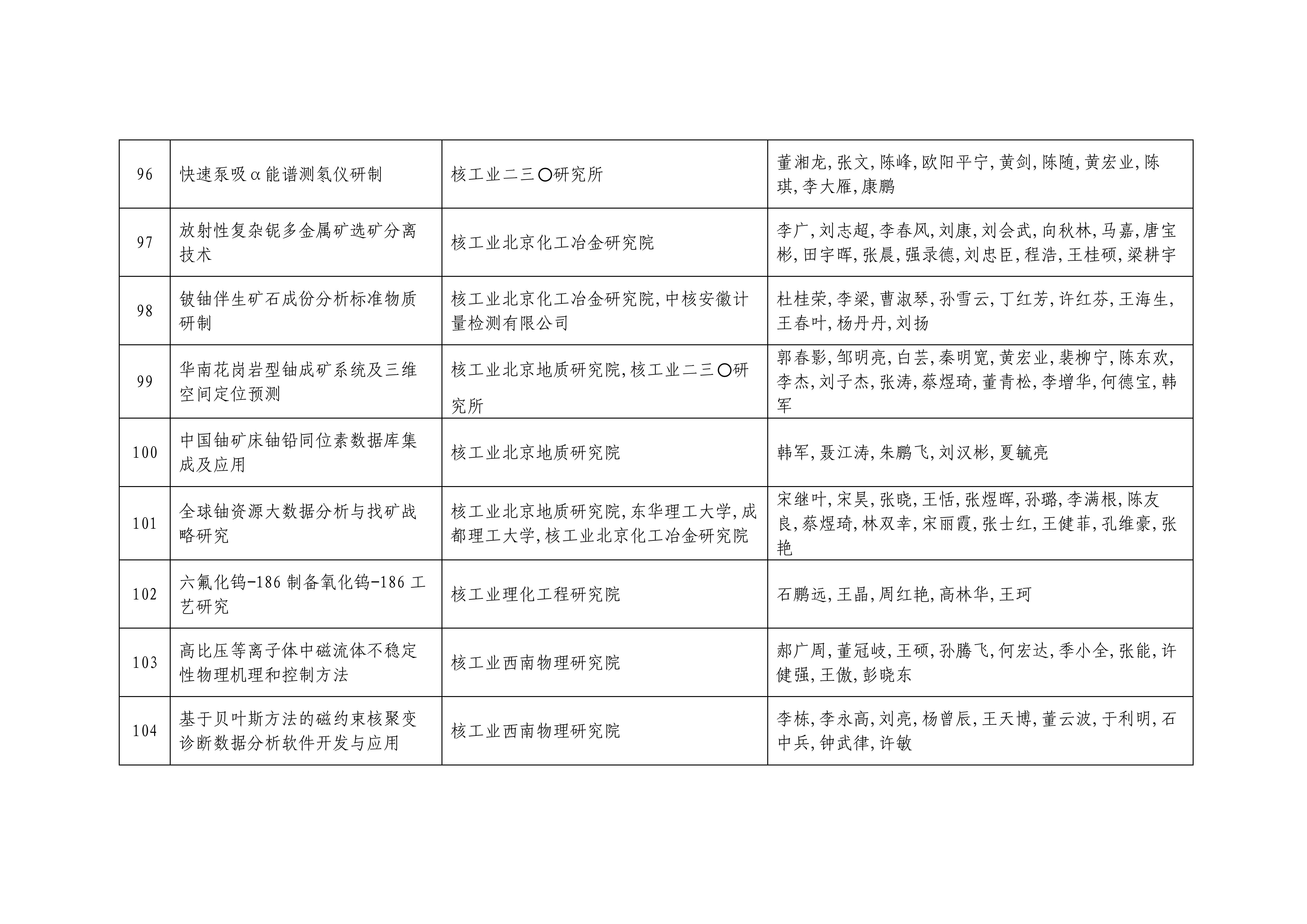 2024年度中国核能行业协会科学技术奖形式审查合格项目公示2024_13.jpg