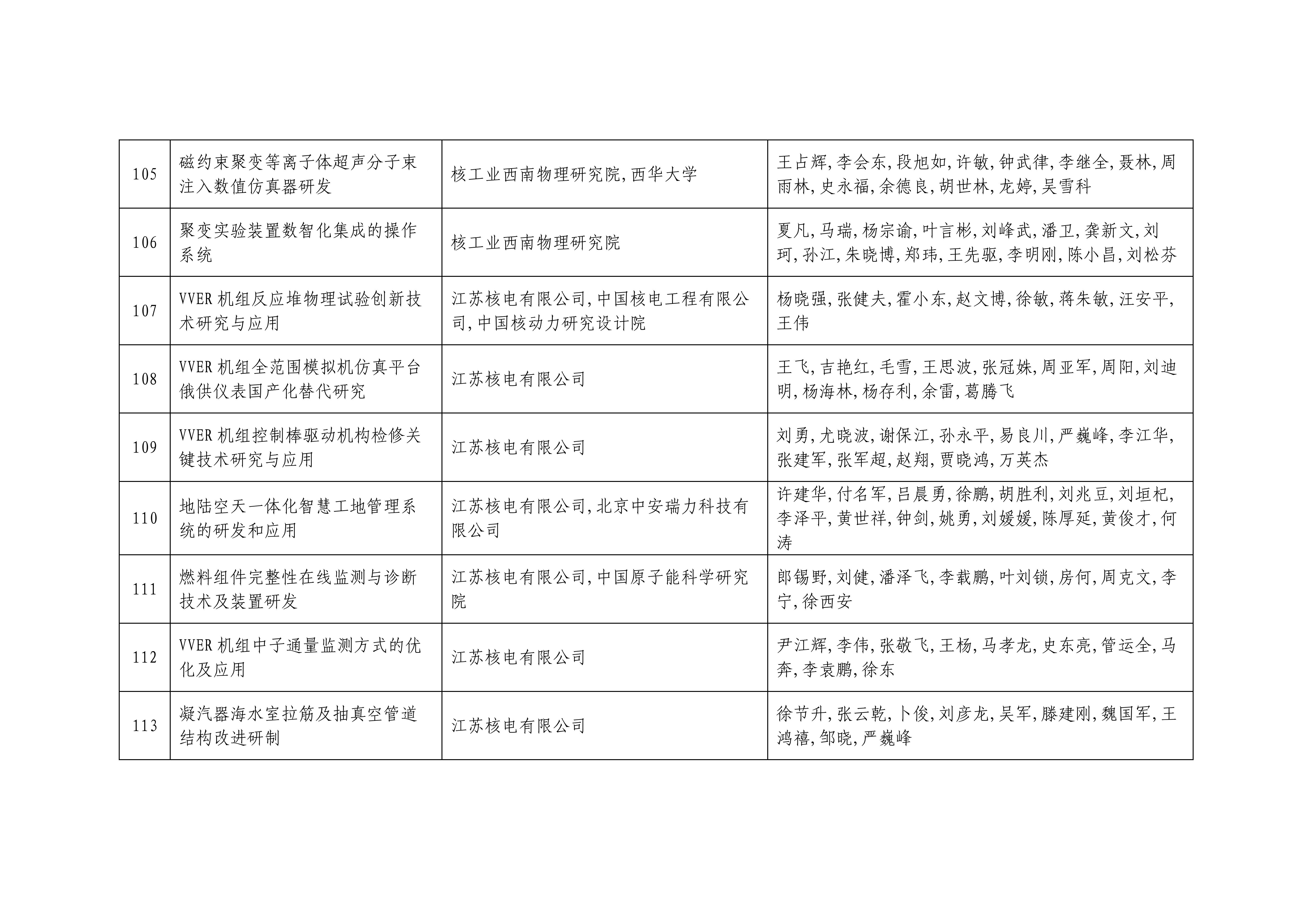 2024年度中国核能行业协会科学技术奖形式审查合格项目公示2024_14.jpg