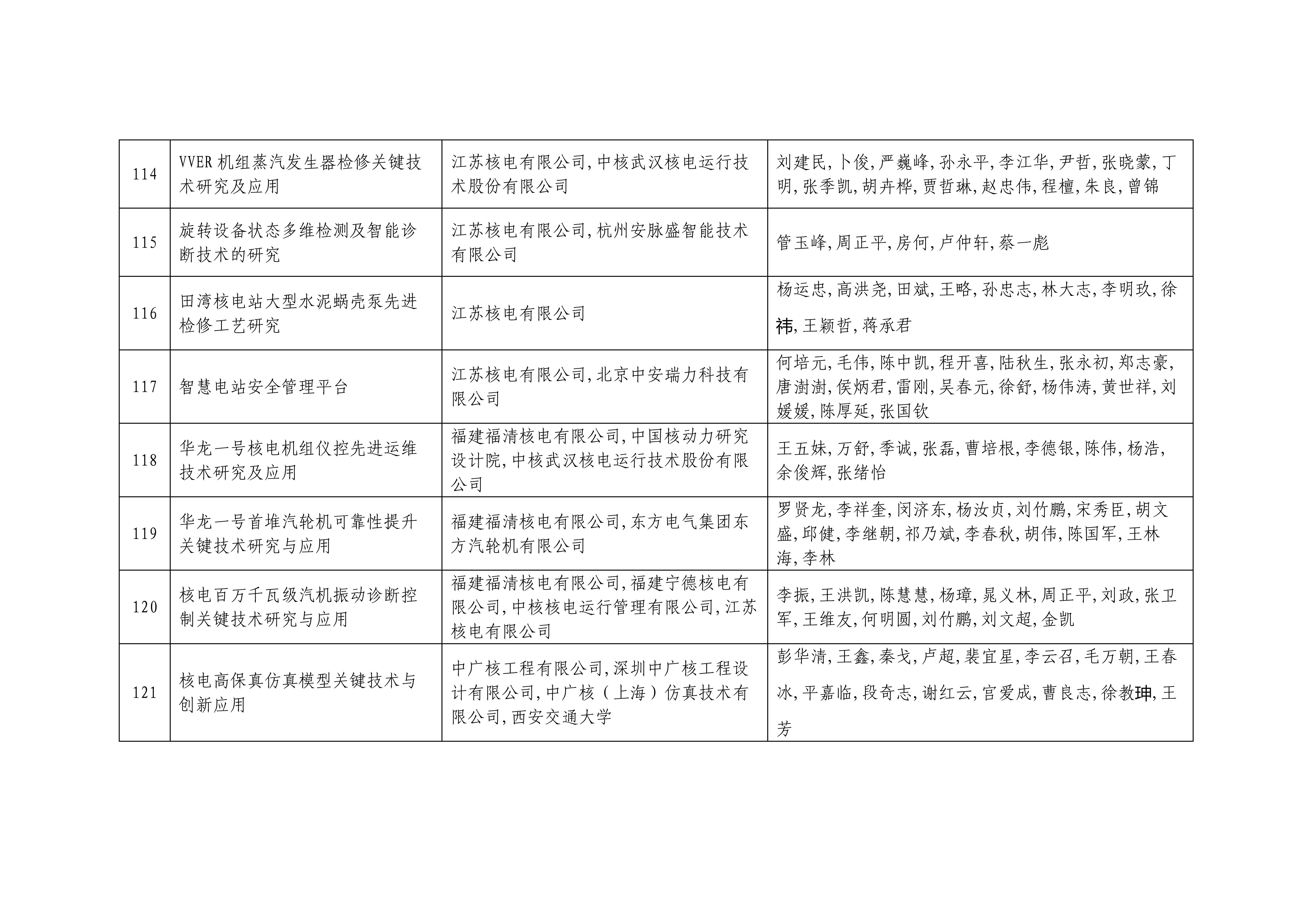 2024年度中国核能行业协会科学技术奖形式审查合格项目公示2024_15.jpg