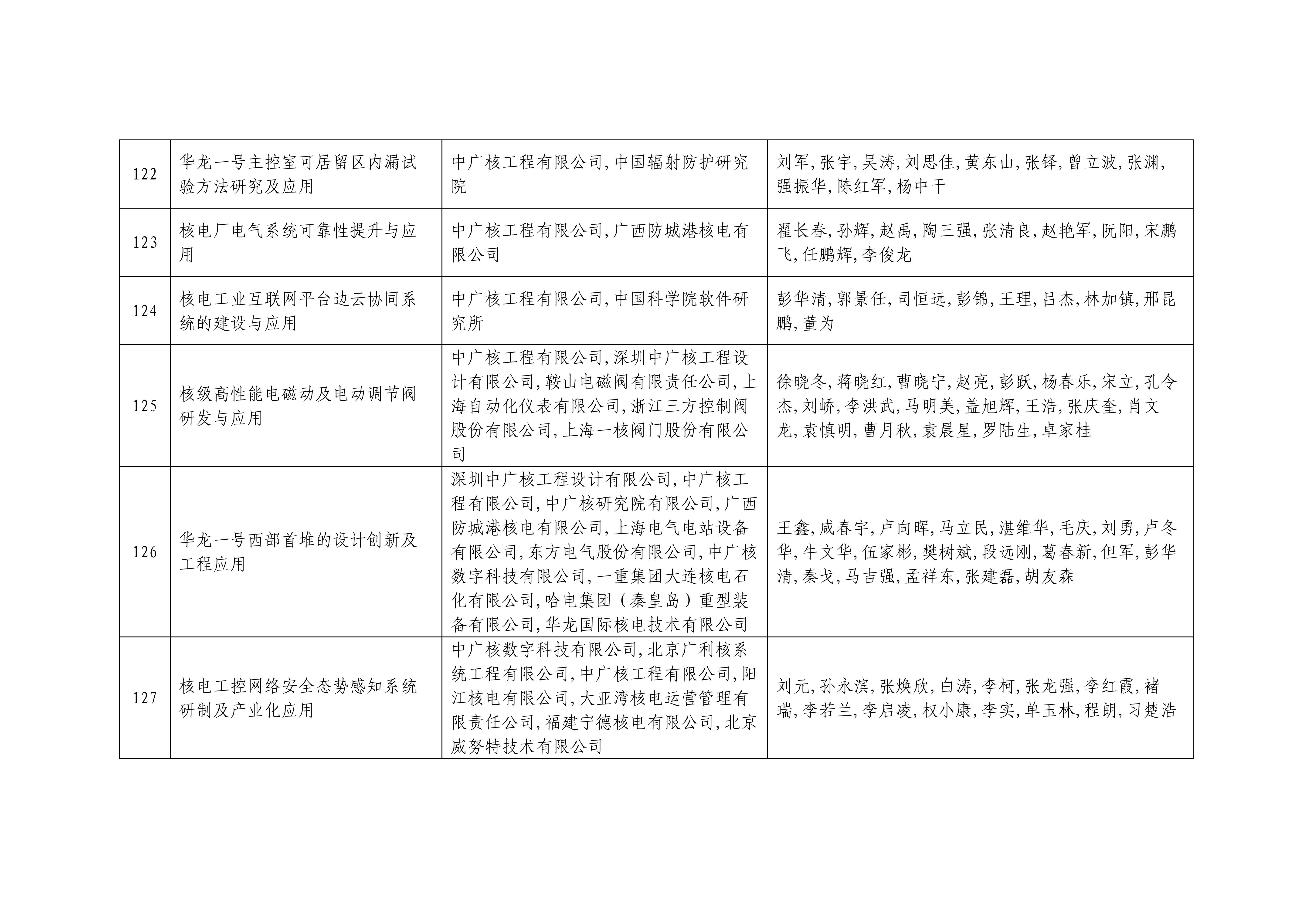 2024年度中国核能行业协会科学技术奖形式审查合格项目公示2024_16.jpg