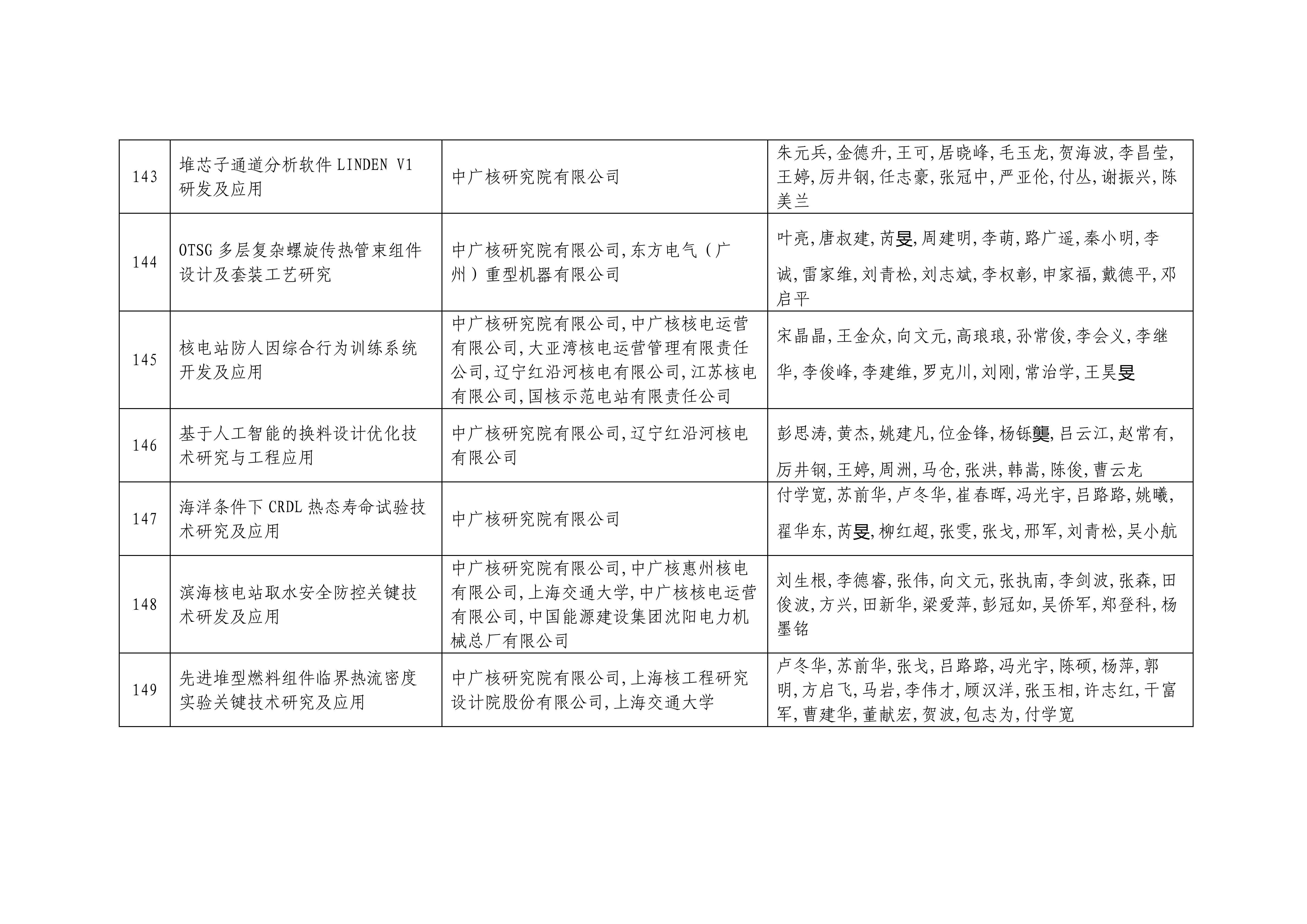 2024年度中国核能行业协会科学技术奖形式审查合格项目公示2024_19.jpg