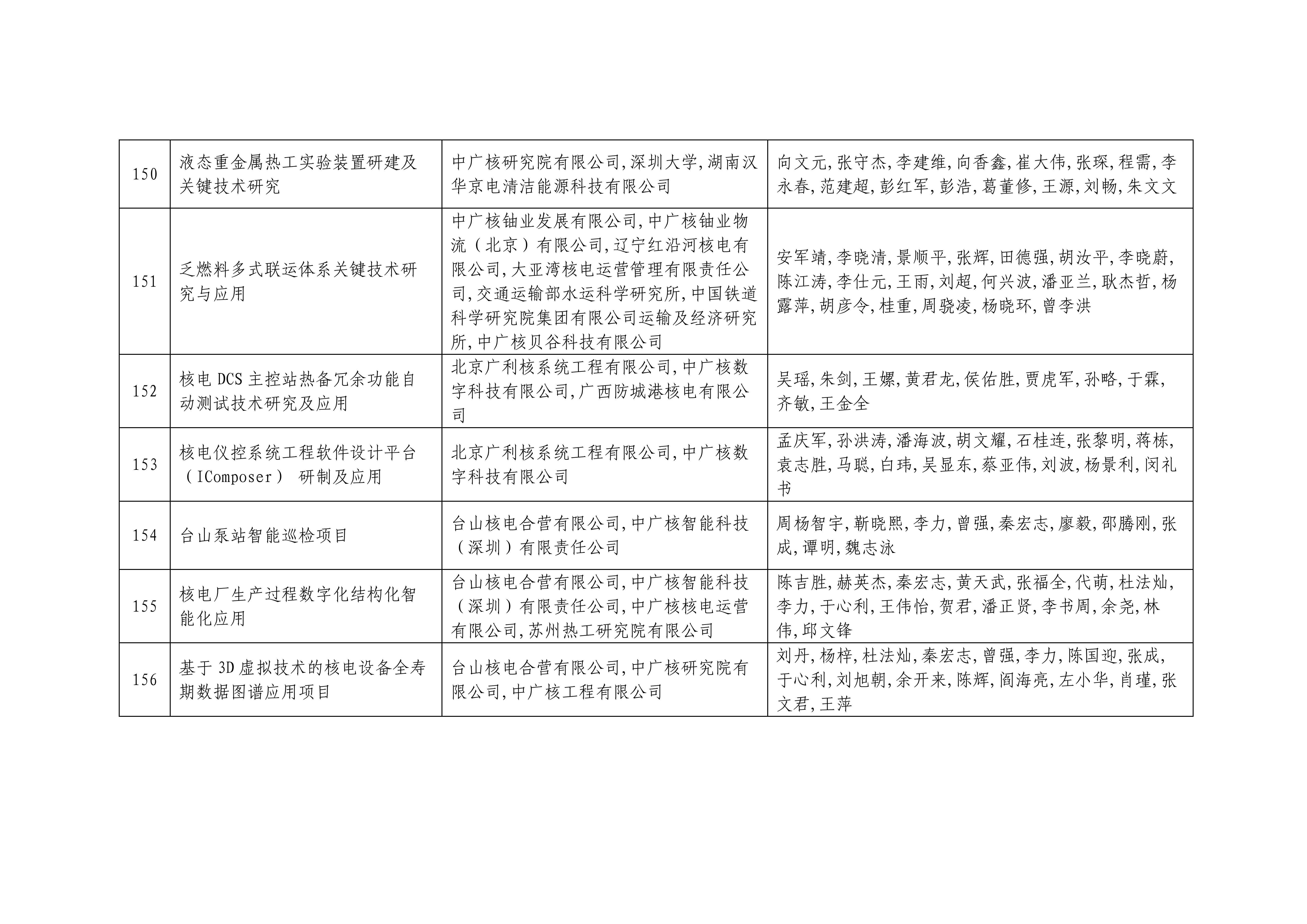 2024年度中国核能行业协会科学技术奖形式审查合格项目公示2024_20.jpg