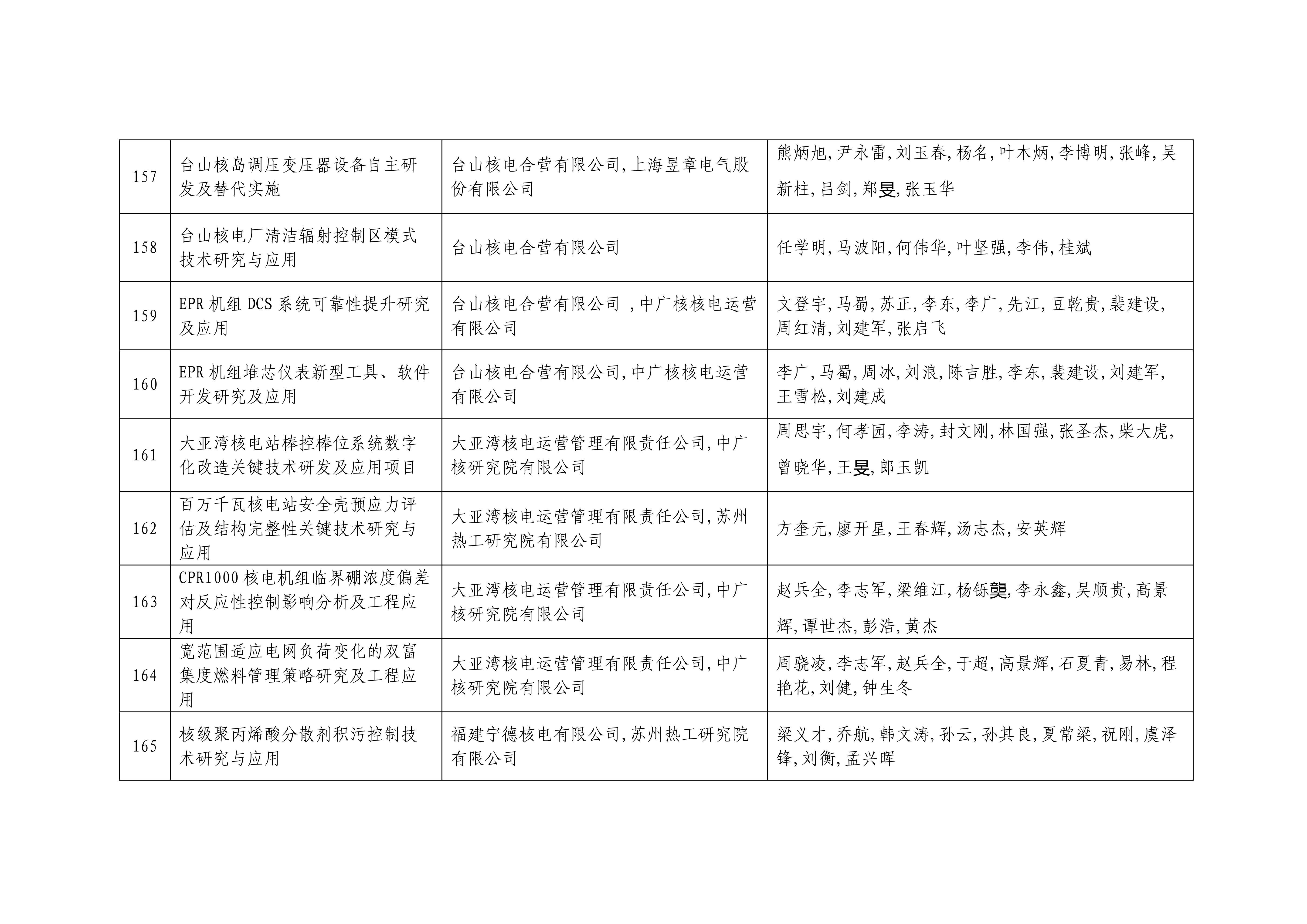 2024年度中国核能行业协会科学技术奖形式审查合格项目公示2024_21.jpg