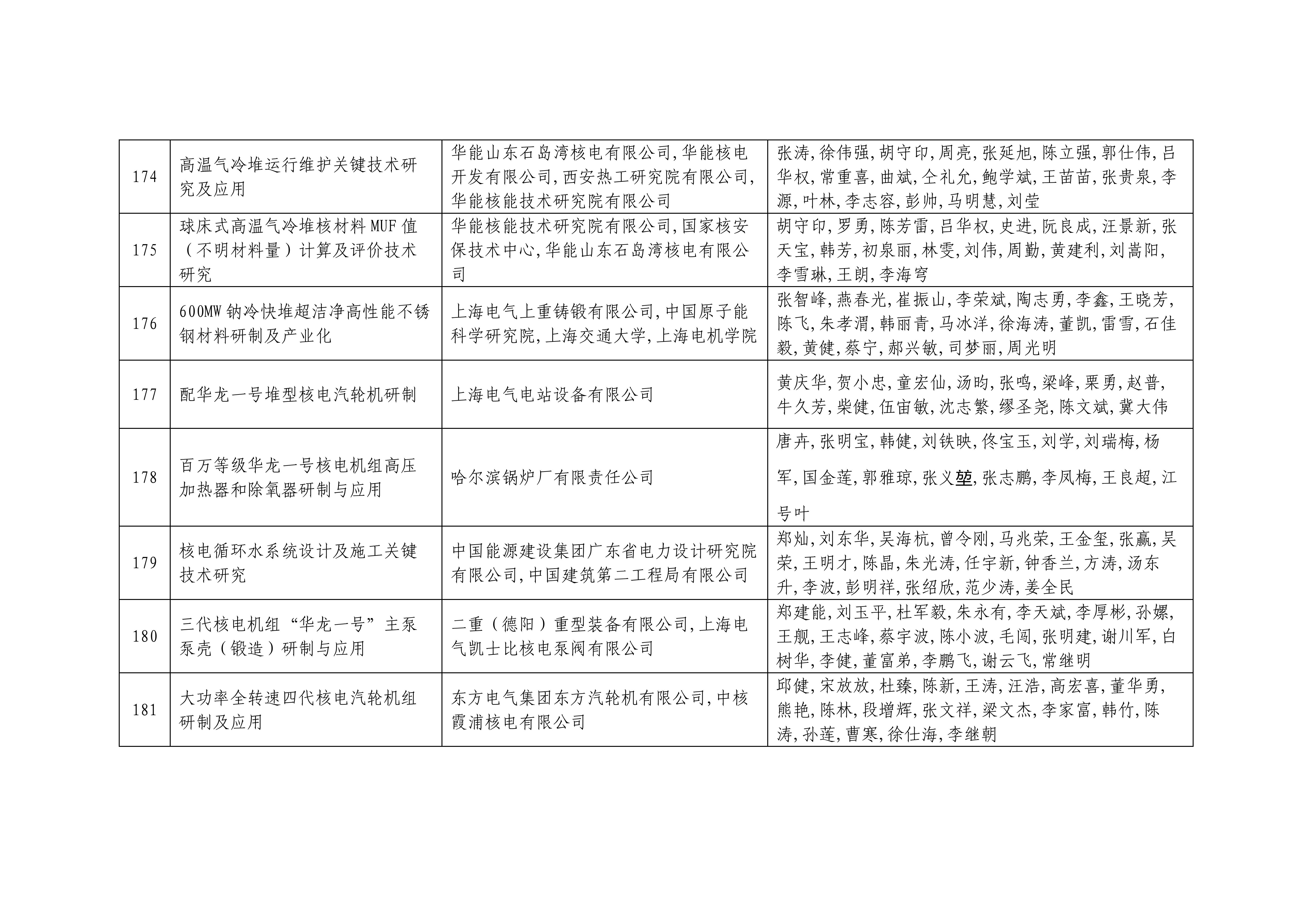 2024年度中国核能行业协会科学技术奖形式审查合格项目公示2024_23.jpg