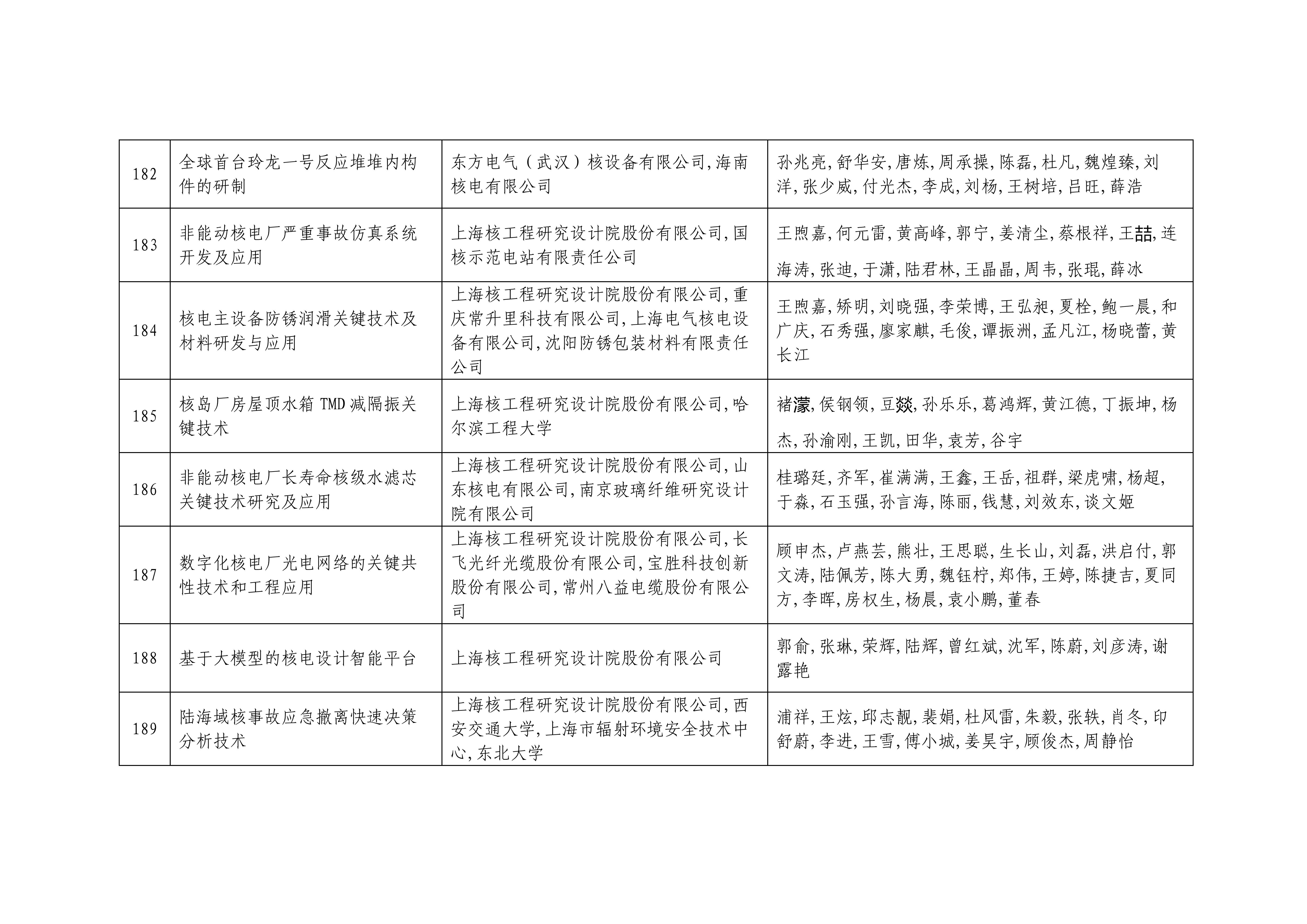 2024年度中国核能行业协会科学技术奖形式审查合格项目公示2024_24.jpg