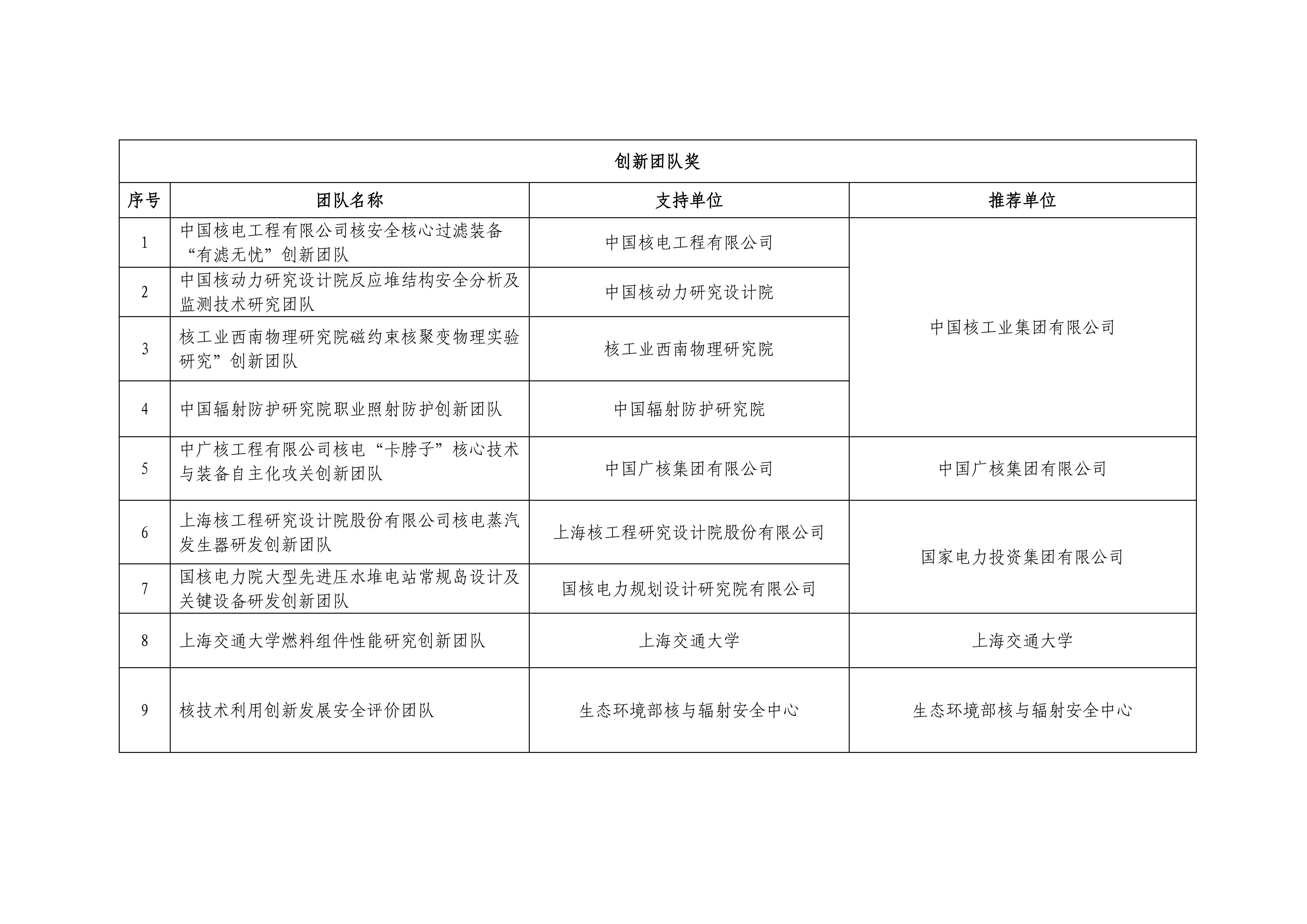 2024年度中国核能行业协会科学技术奖形式审查合格项目公示2024_30.jpg