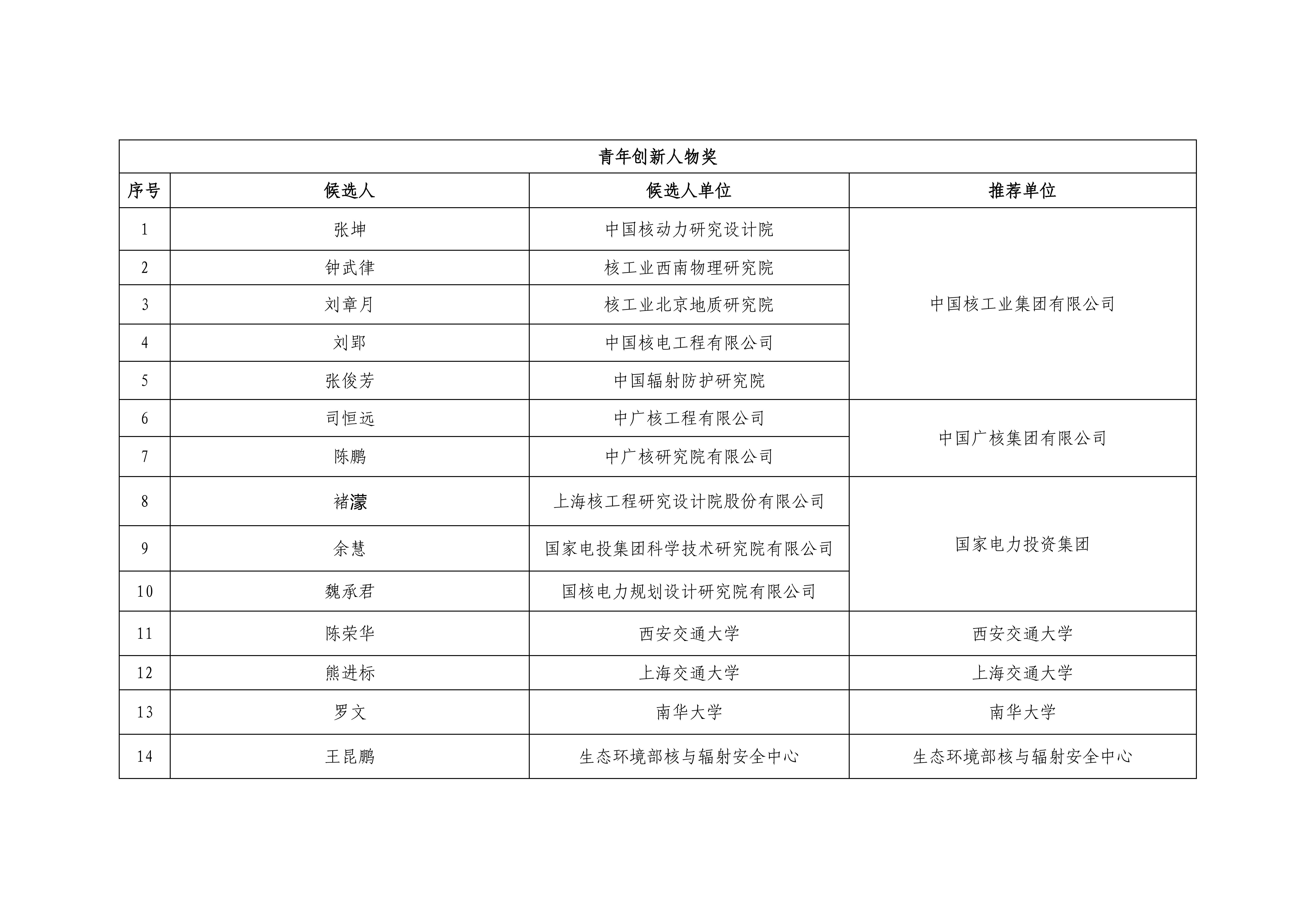 2024年度中国核能行业协会科学技术奖形式审查合格项目公示2024_31.jpg