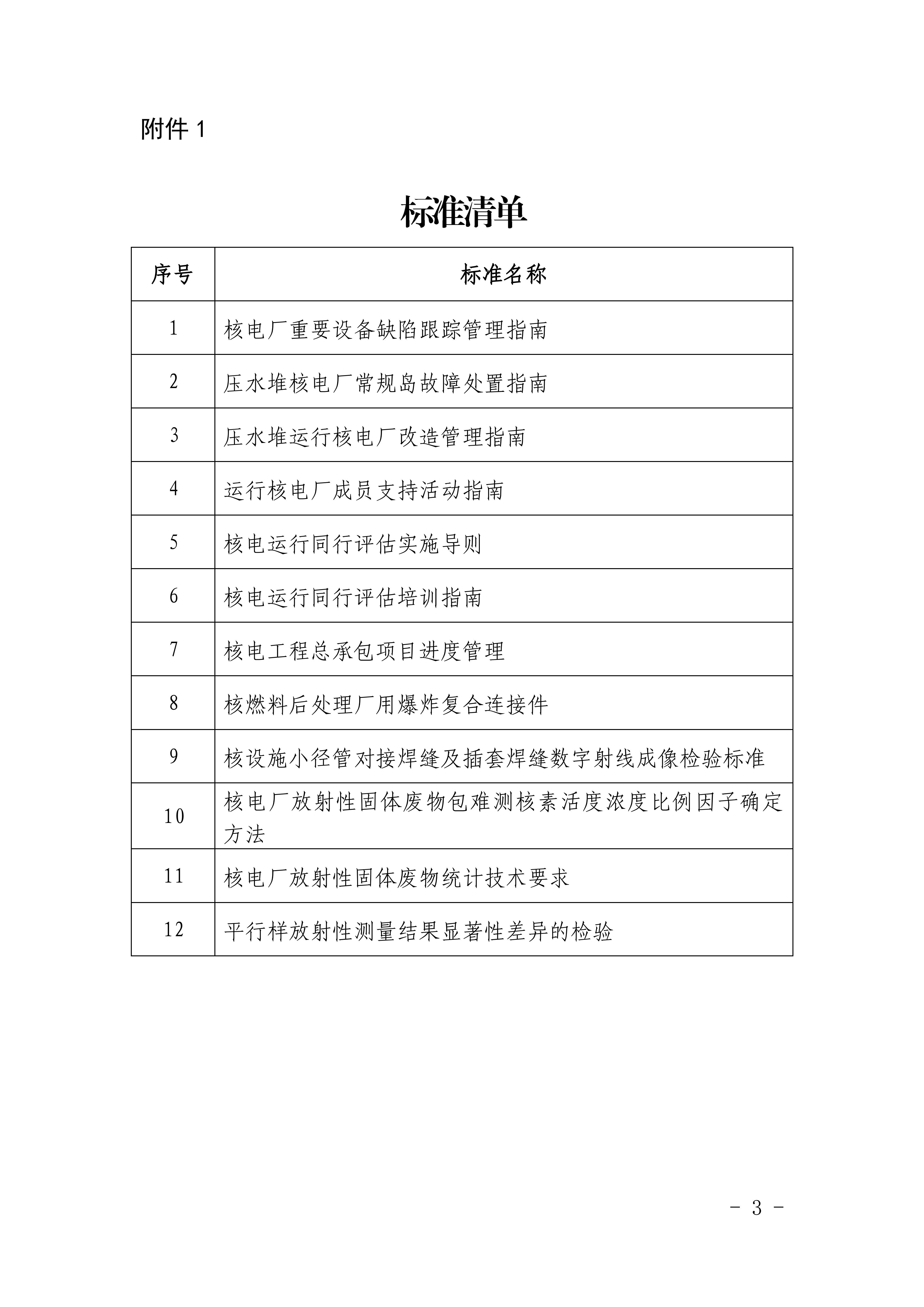 关于《核电厂重要设备缺陷跟踪管理指南》等12份核协团标公开征求意见的函_02.jpg