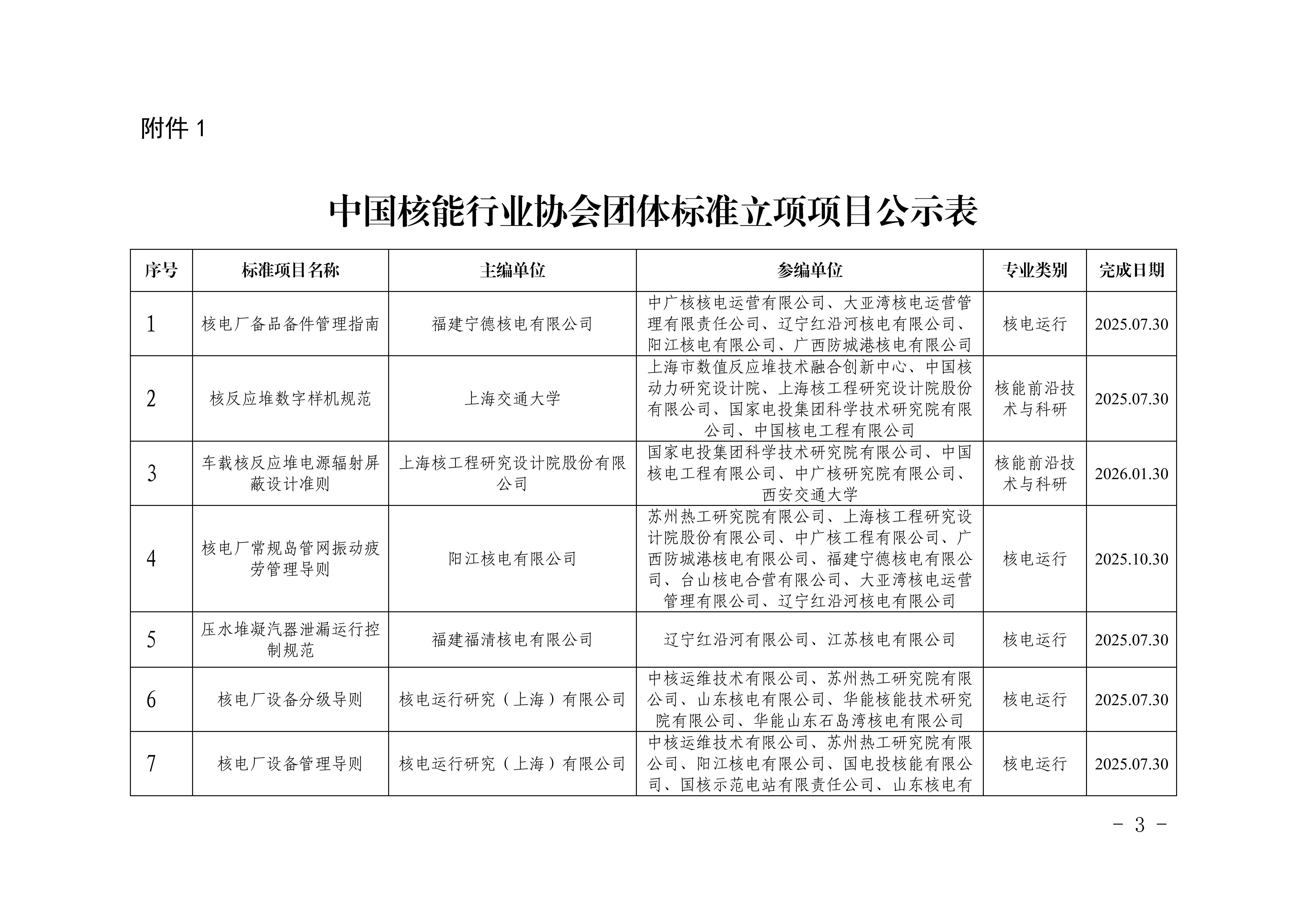 關(guān)于《核電廠備品備件管理指南》等14項擬立項核協(xié)團(tuán)標(biāo)的公示_02.jpg