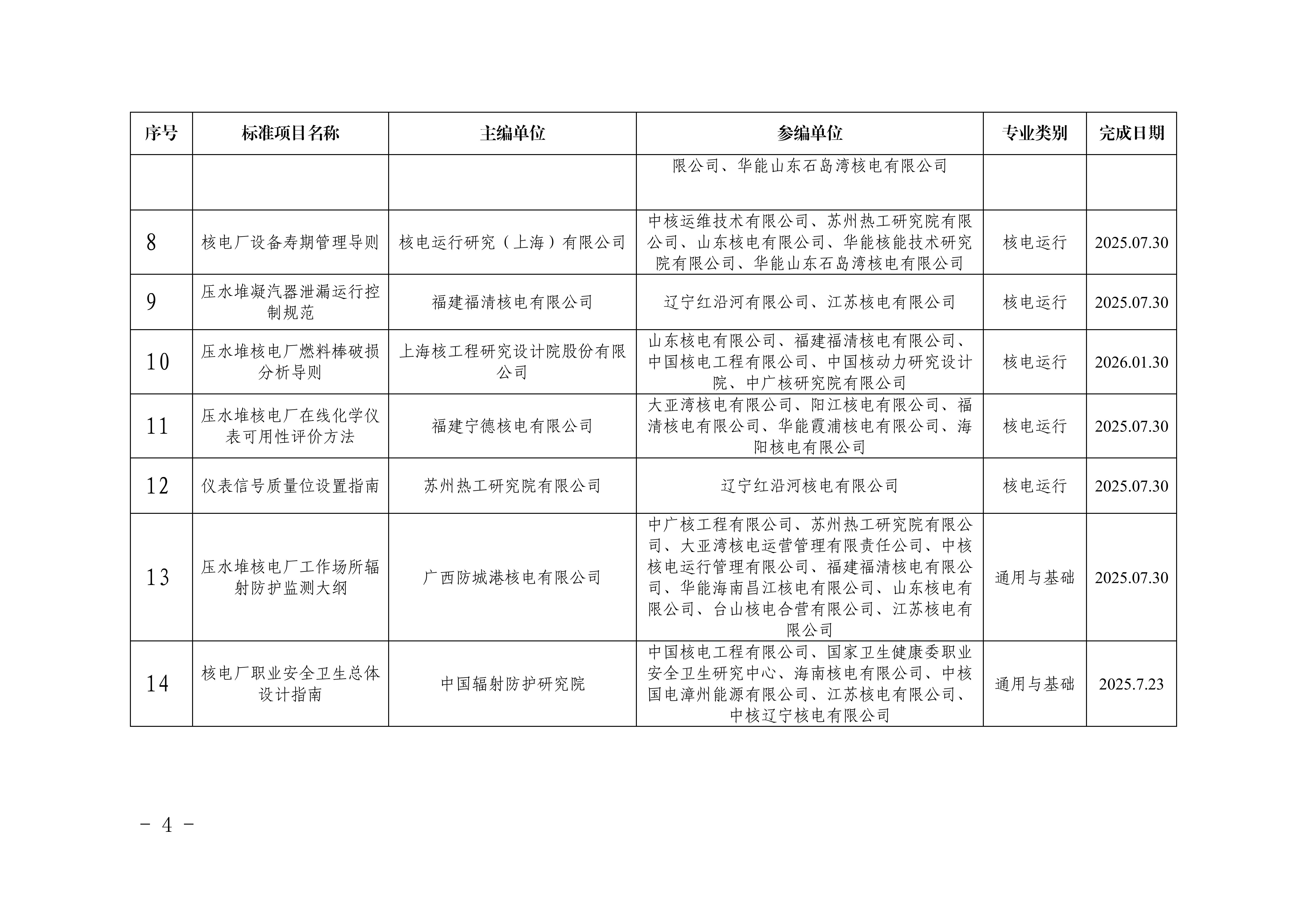 關(guān)于《核電廠備品備件管理指南》等14項(xiàng)擬立項(xiàng)核協(xié)團(tuán)標(biāo)的公示_03.jpg