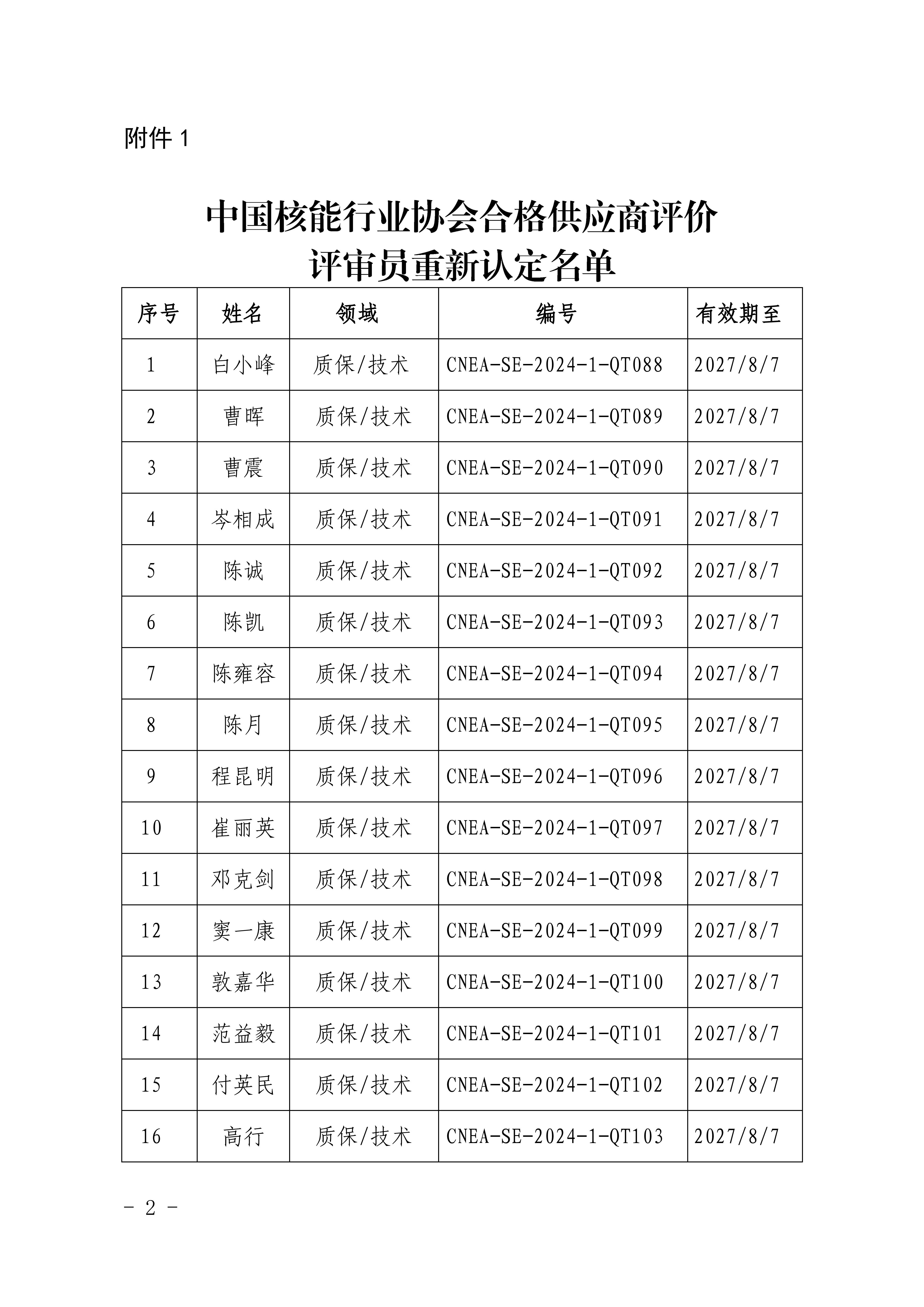 關于公布中國核能行業(yè)協(xié)會供應商評價評審員能力水平重新認定名單的通知_01.jpg