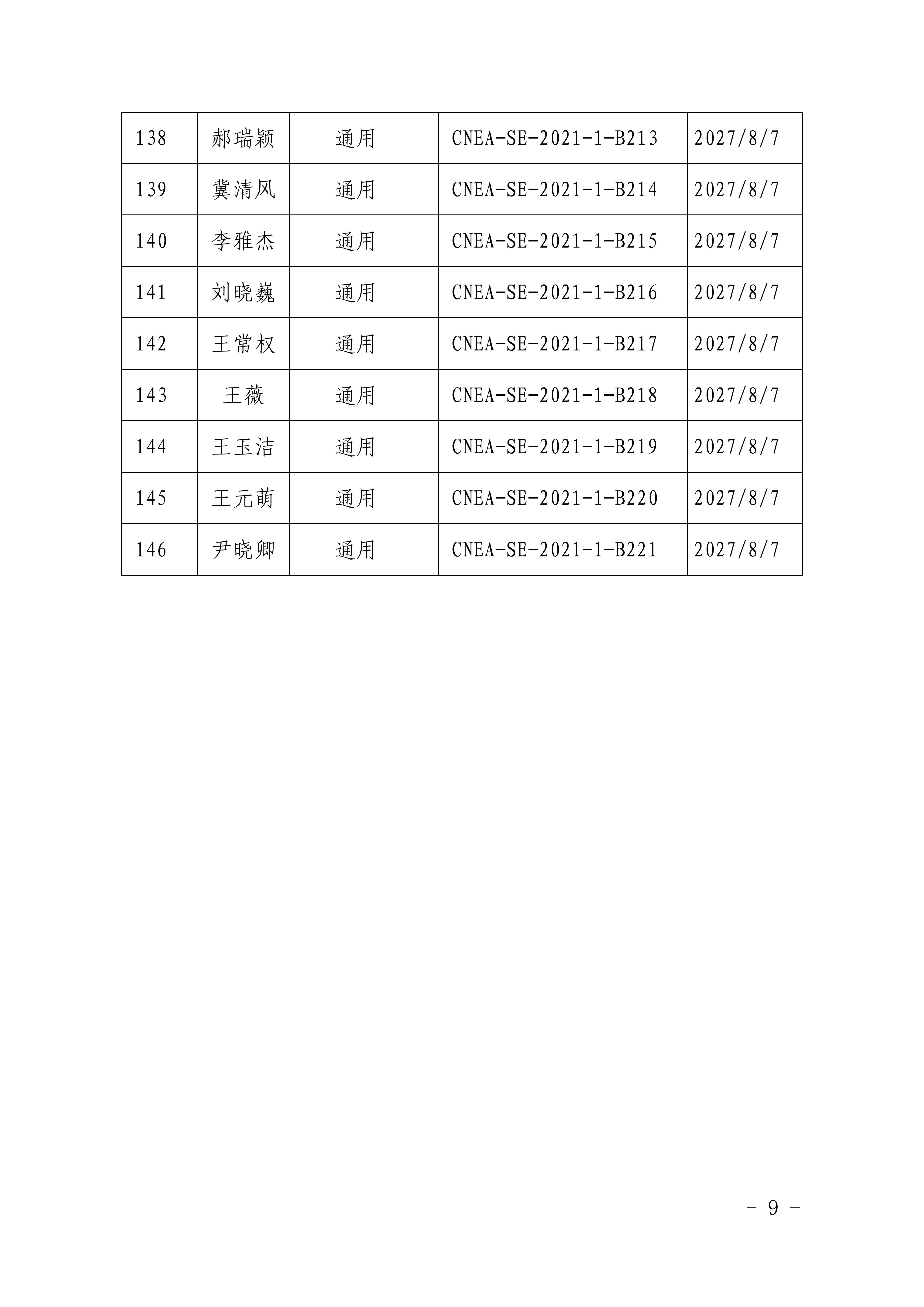 關于公布中國核能行業(yè)協(xié)會供應商評價評審員能力水平重新認定名單的通知_08.jpg