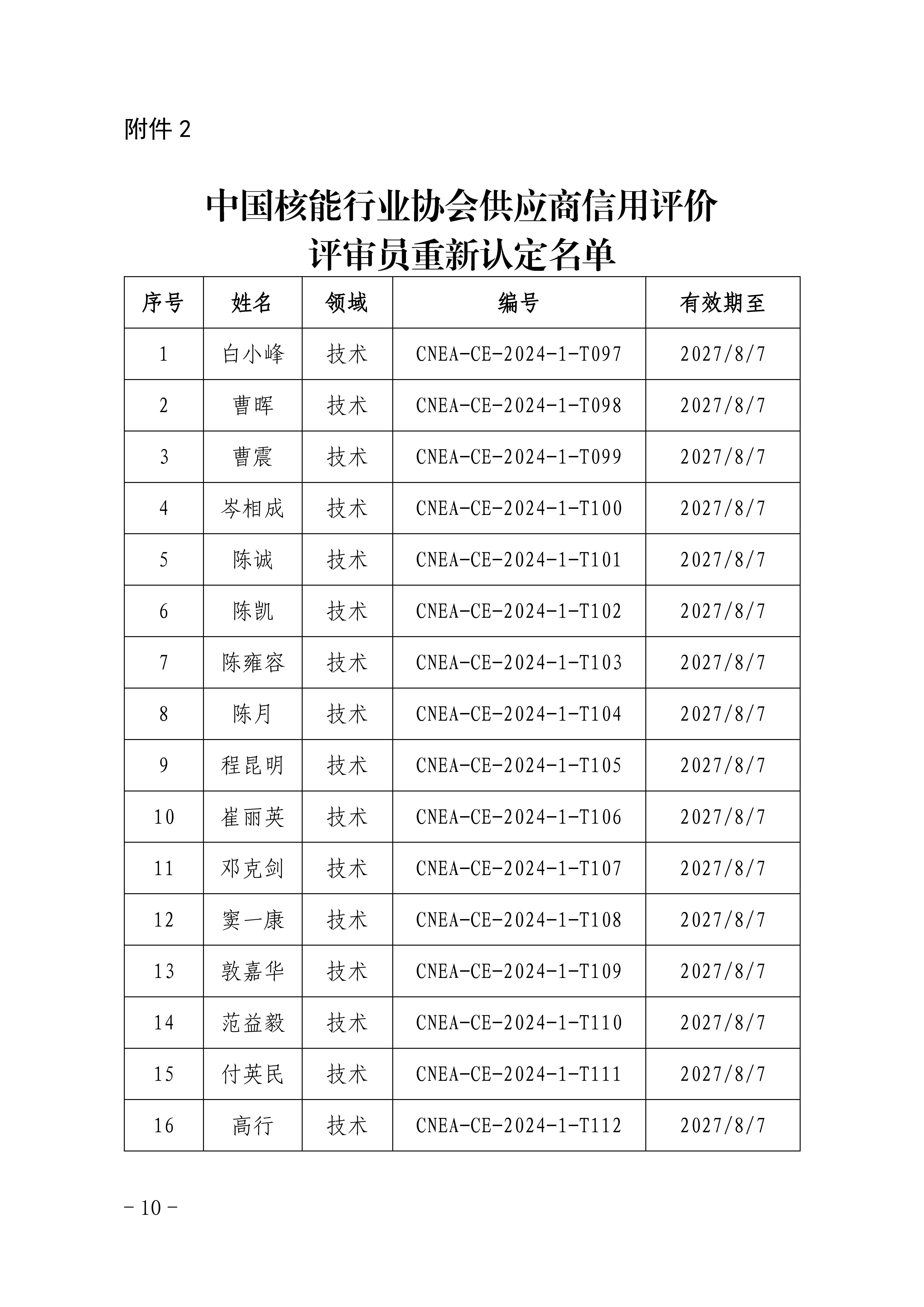 關于公布中國核能行業(yè)協(xié)會供應商評價評審員能力水平重新認定名單的通知_09.jpg