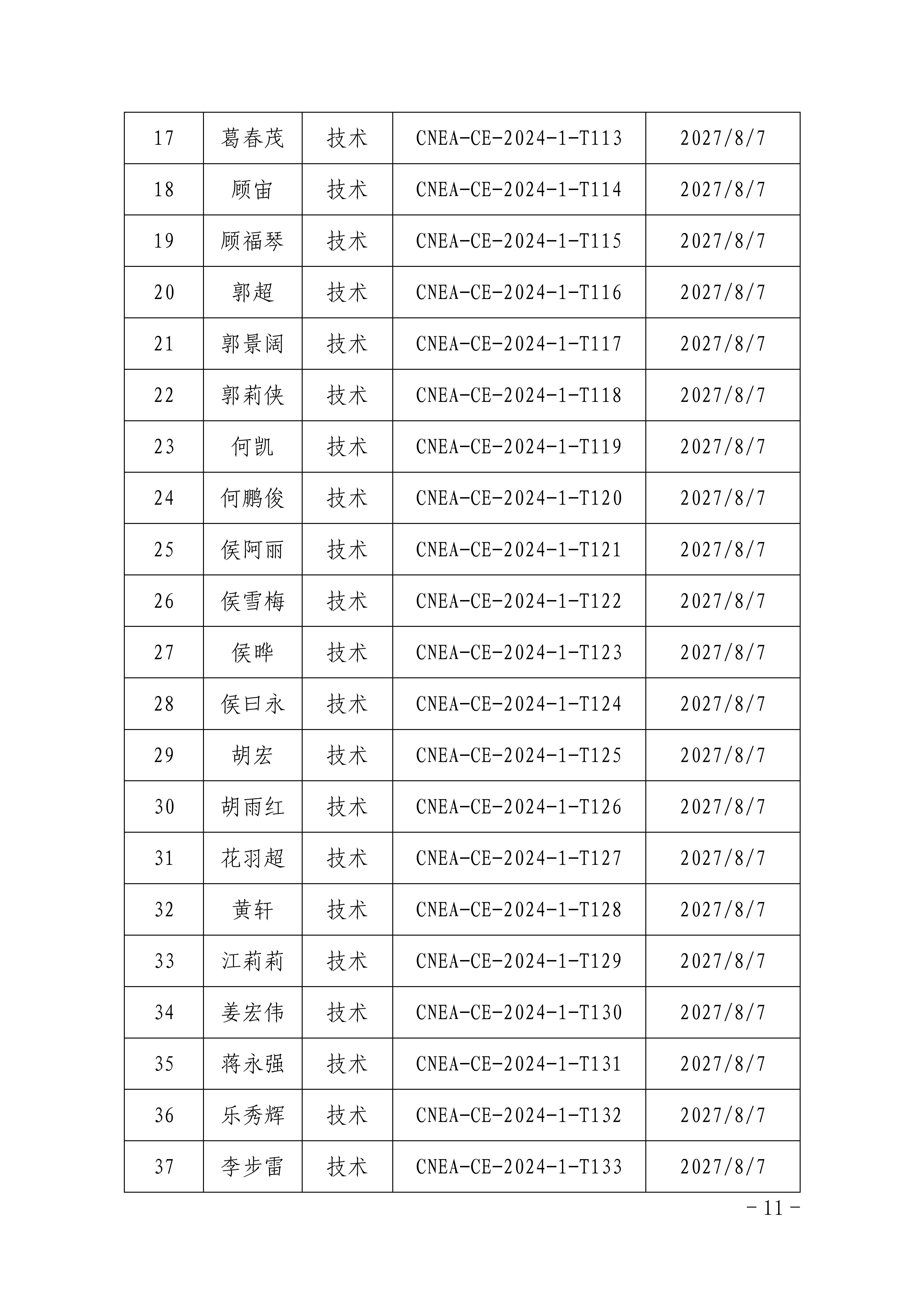 關于公布中國核能行業(yè)協(xié)會供應商評價評審員能力水平重新認定名單的通知_10.jpg