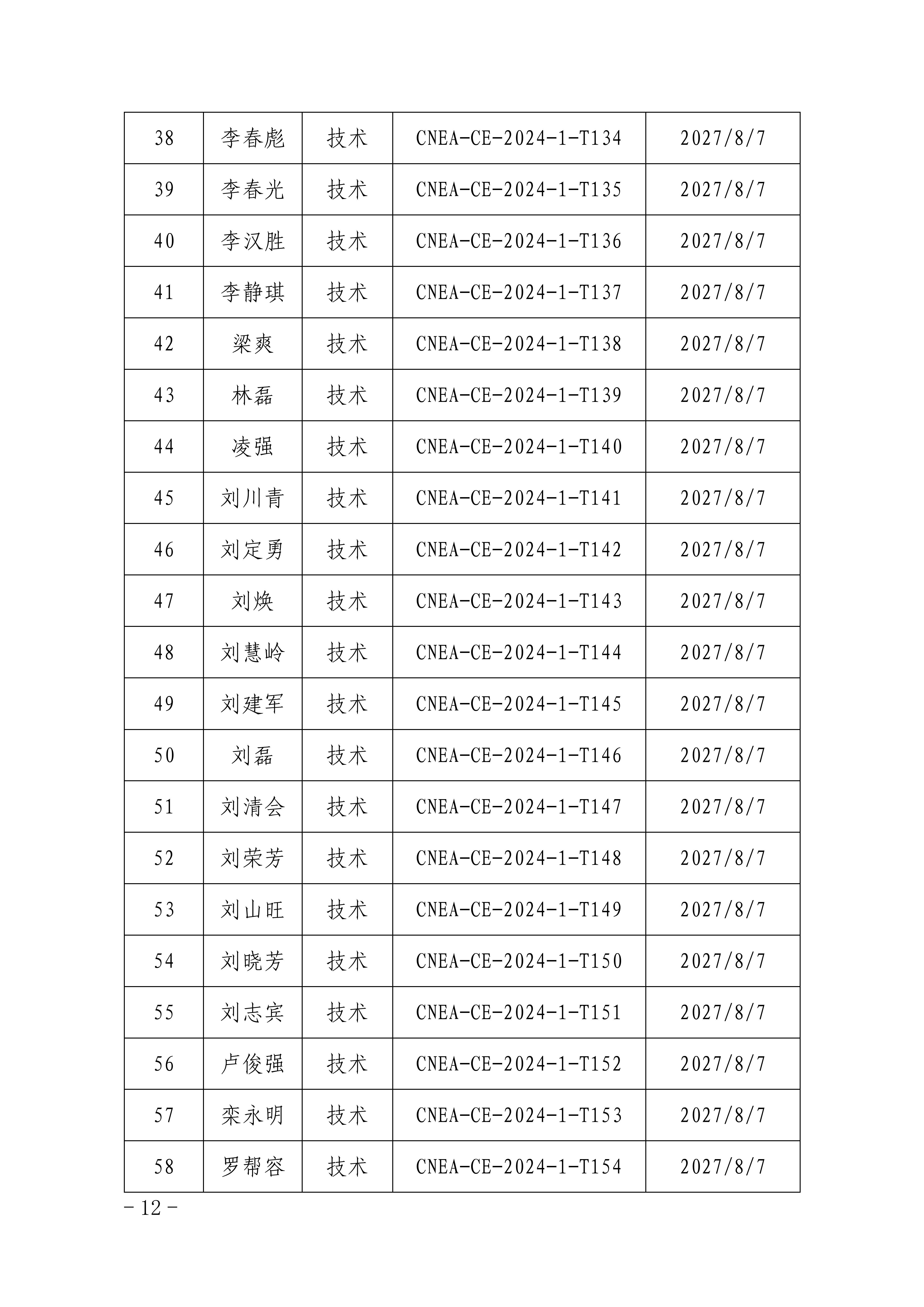 關于公布中國核能行業(yè)協(xié)會供應商評價評審員能力水平重新認定名單的通知_11.jpg