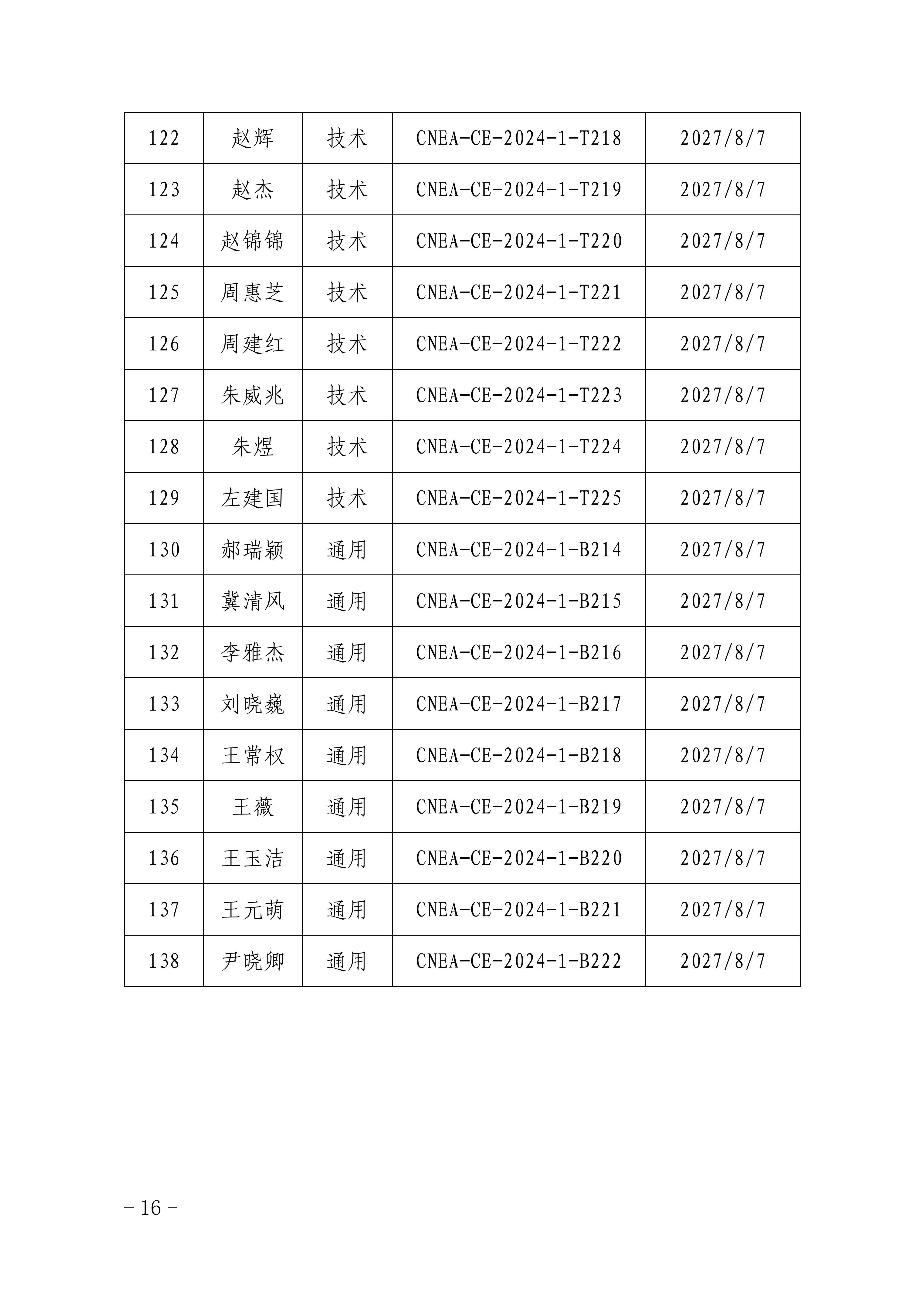 關(guān)于公布中國核能行業(yè)協(xié)會供應(yīng)商評價評審員能力水平重新認(rèn)定名單的通知_15.jpg