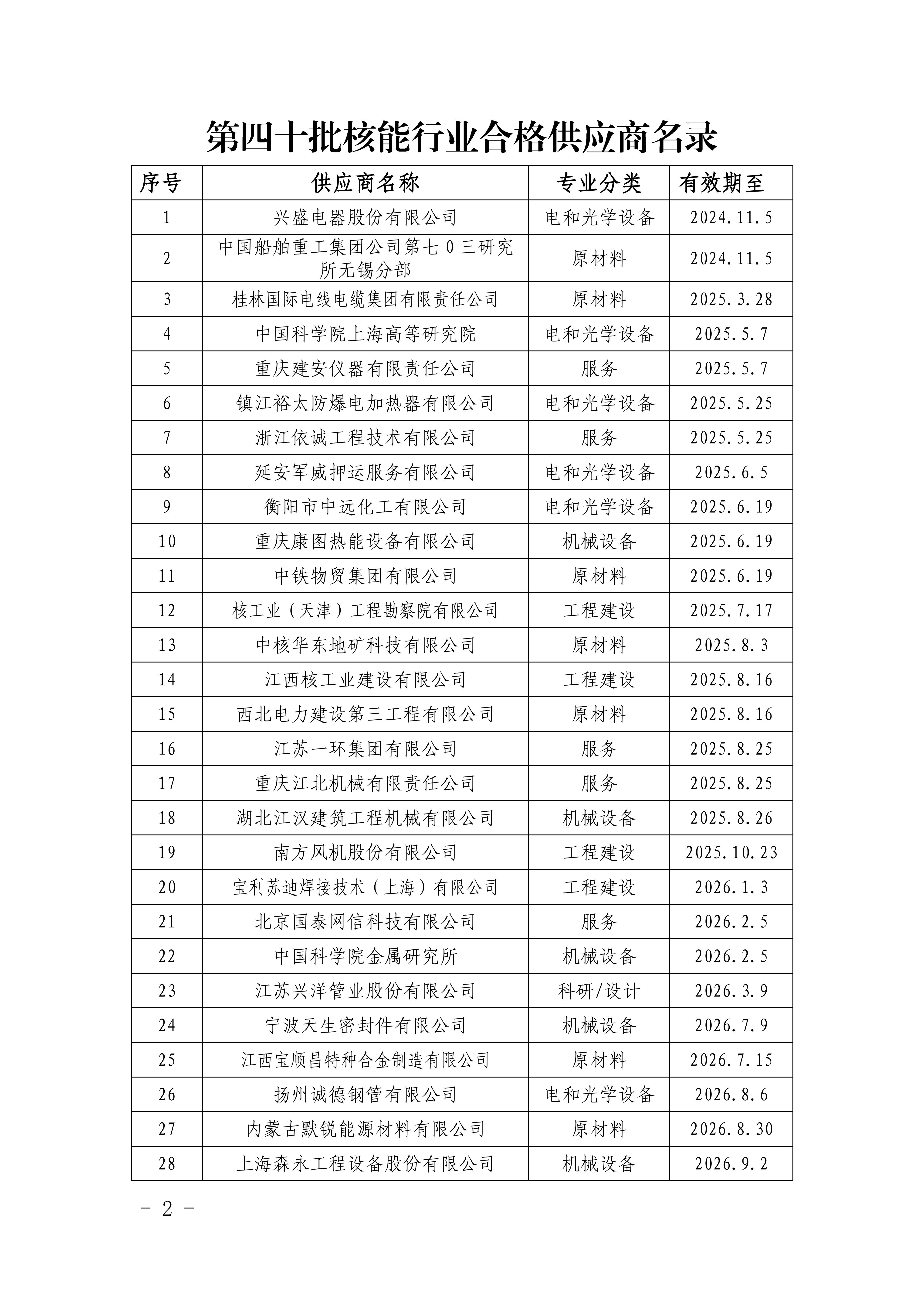 中国核能行业协会关于发布第四十批核能行业合格供应商名录的公告_01.jpg