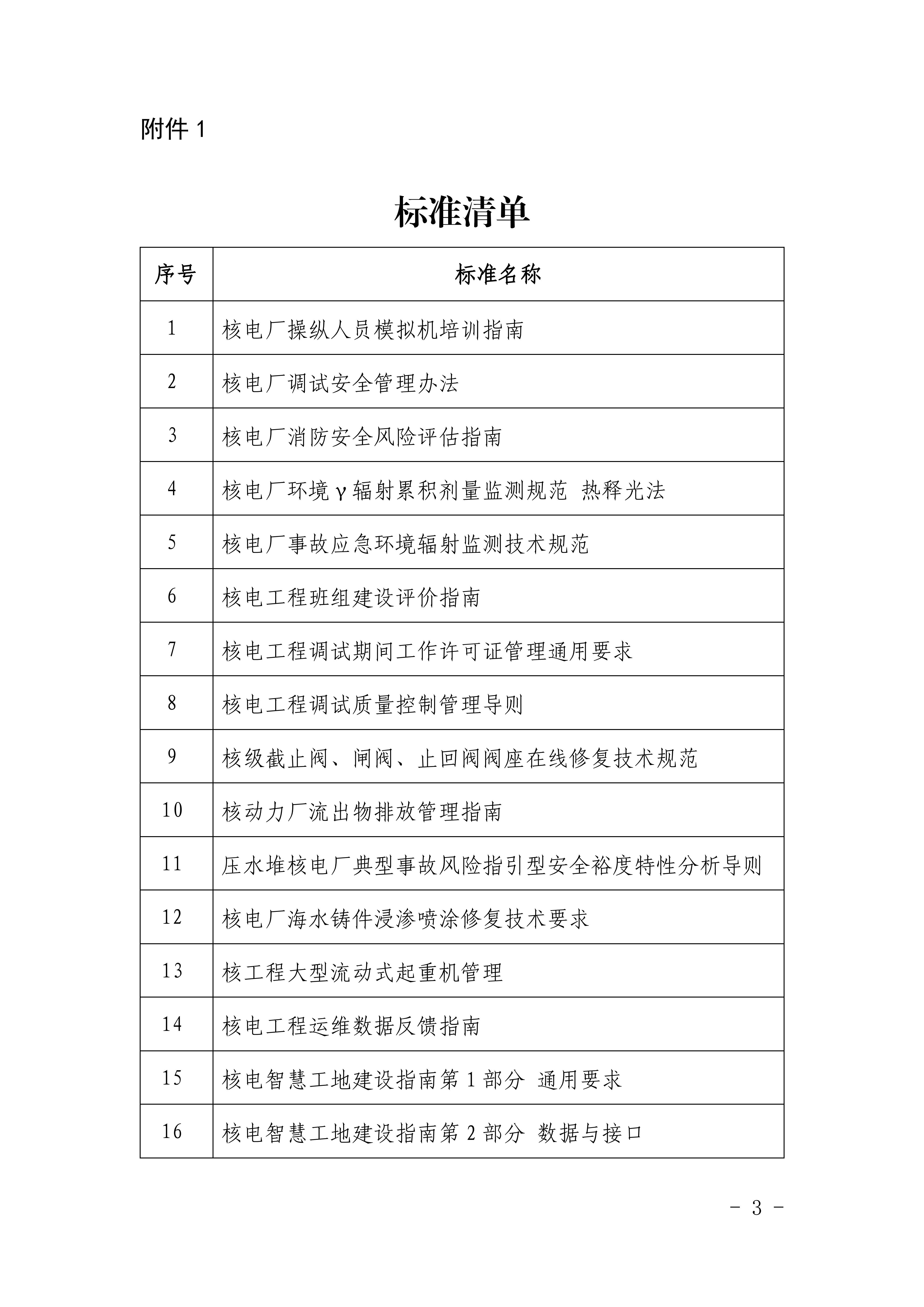 關(guān)于《核電廠操縱人員模擬機(jī)培訓(xùn)指南》等28份核協(xié)團(tuán)標(biāo)公開征求意見的函_02.jpg