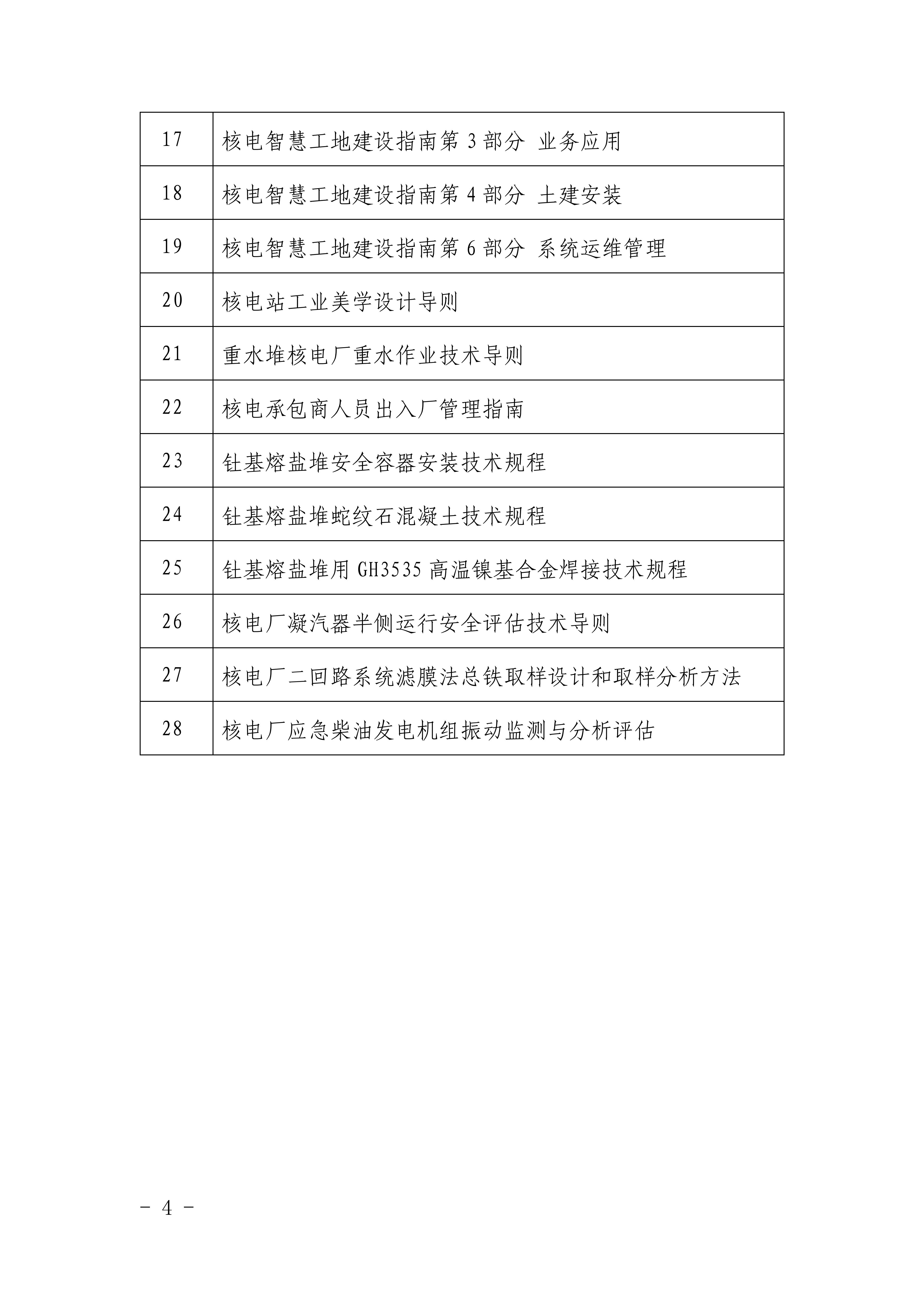 關(guān)于《核電廠操縱人員模擬機(jī)培訓(xùn)指南》等28份核協(xié)團(tuán)標(biāo)公開征求意見的函_03.jpg