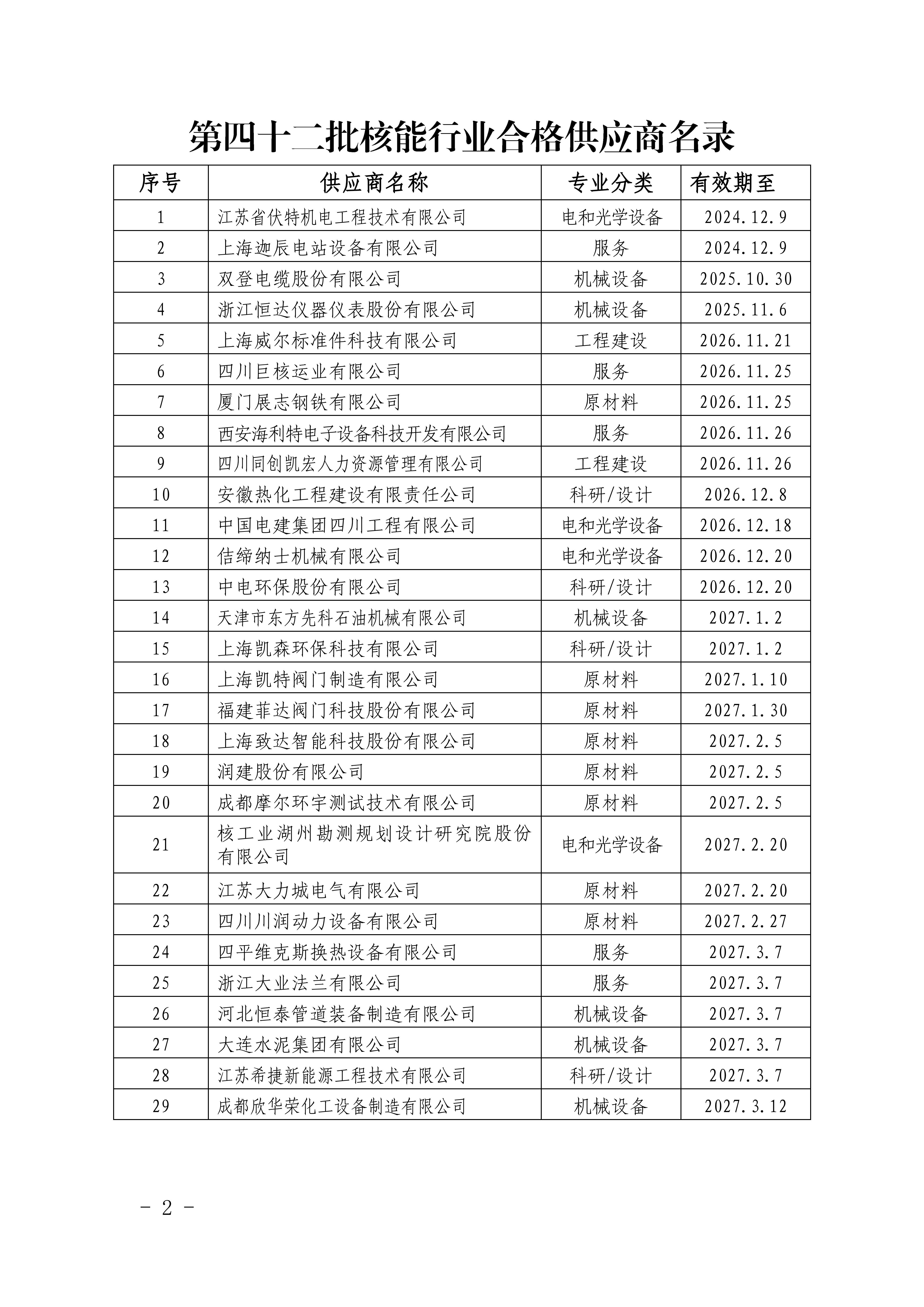 中国核能行业协会关于发布第四十二批核能行业合格供应商名录的公告_01.jpg