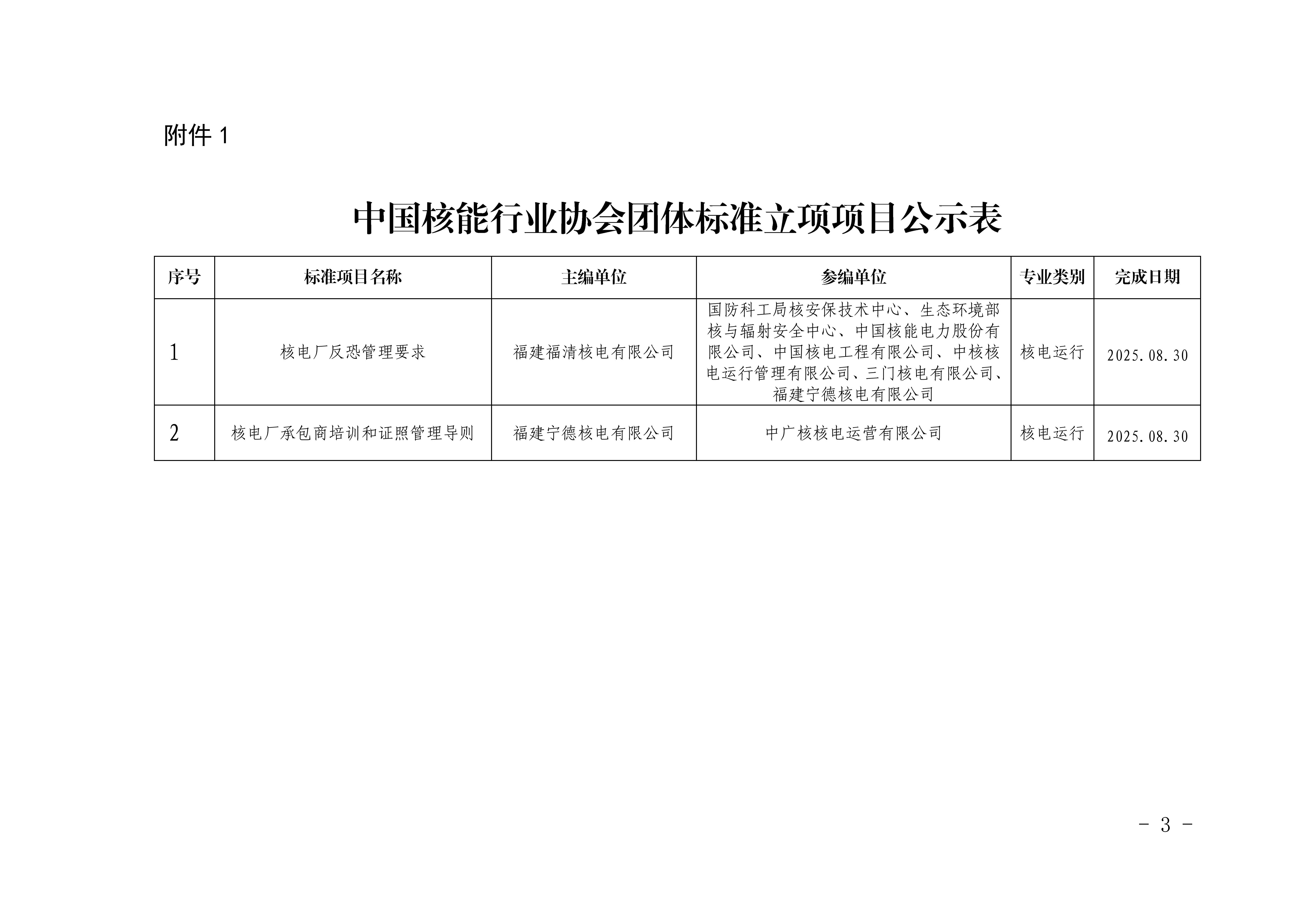 關(guān)于《核電廠反恐管理要求》等2項擬立項核協(xié)團標(biāo)的公示_02.jpg