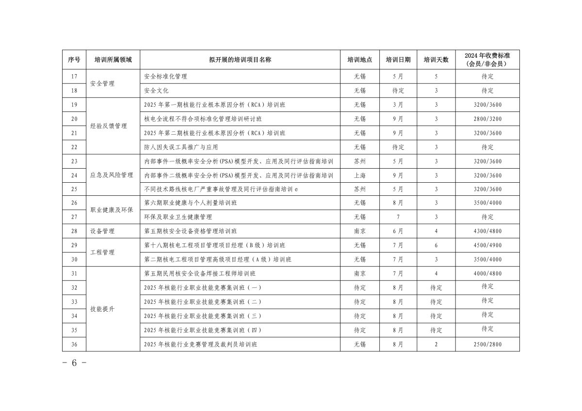 0关于申报2025年核电厂和核电建安设备产业链企业行业培训及内训支持需求的通知_05.jpg