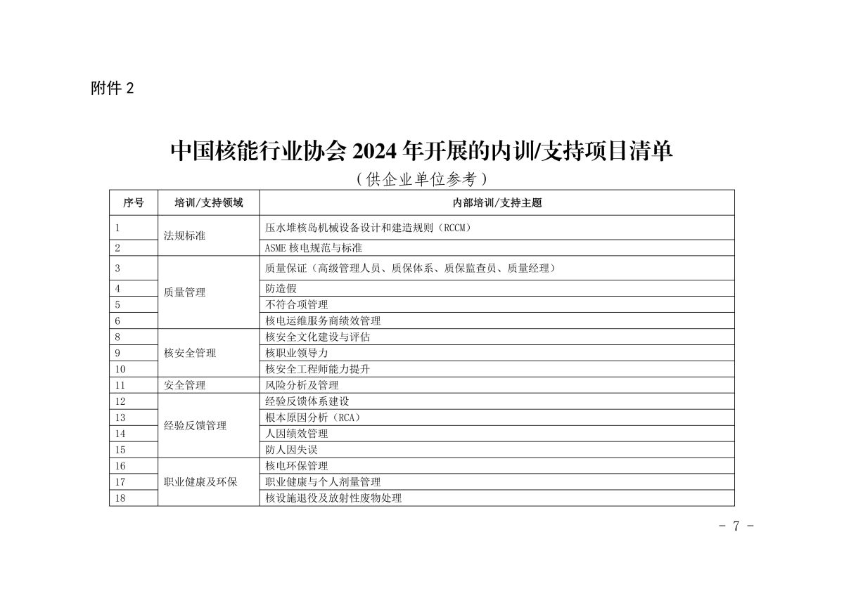 0关于申报2025年核电厂和核电建安设备产业链企业行业培训及内训支持需求的通知_06.jpg