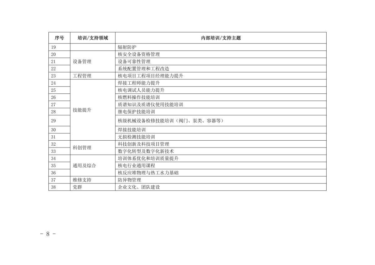 0关于申报2025年核电厂和核电建安设备产业链企业行业培训及内训支持需求的通知_07.jpg