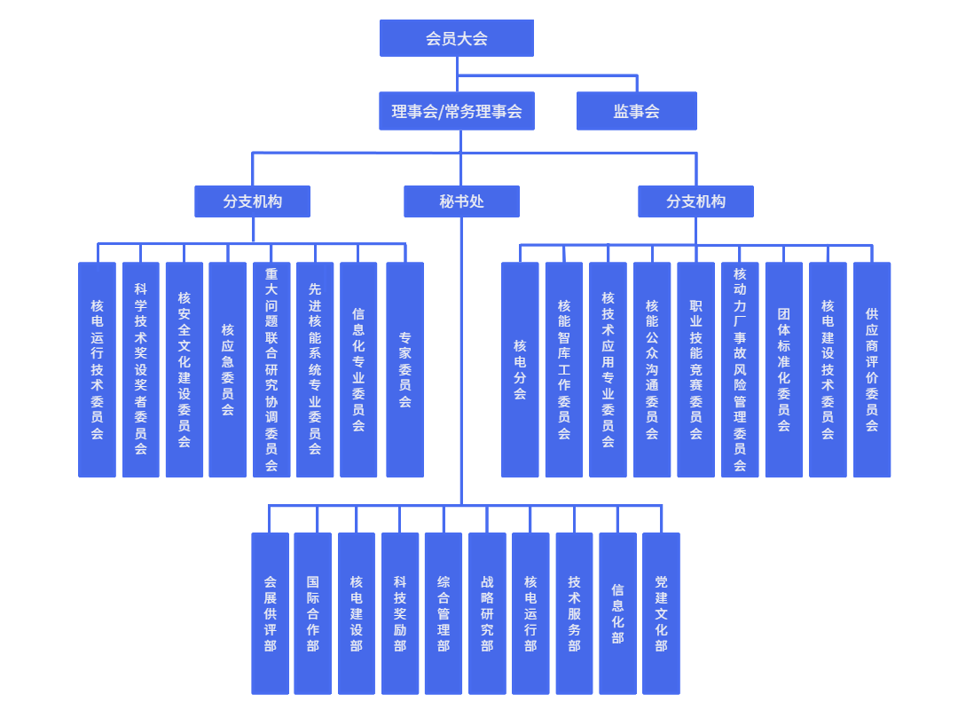 组织机构图 (3).jpg