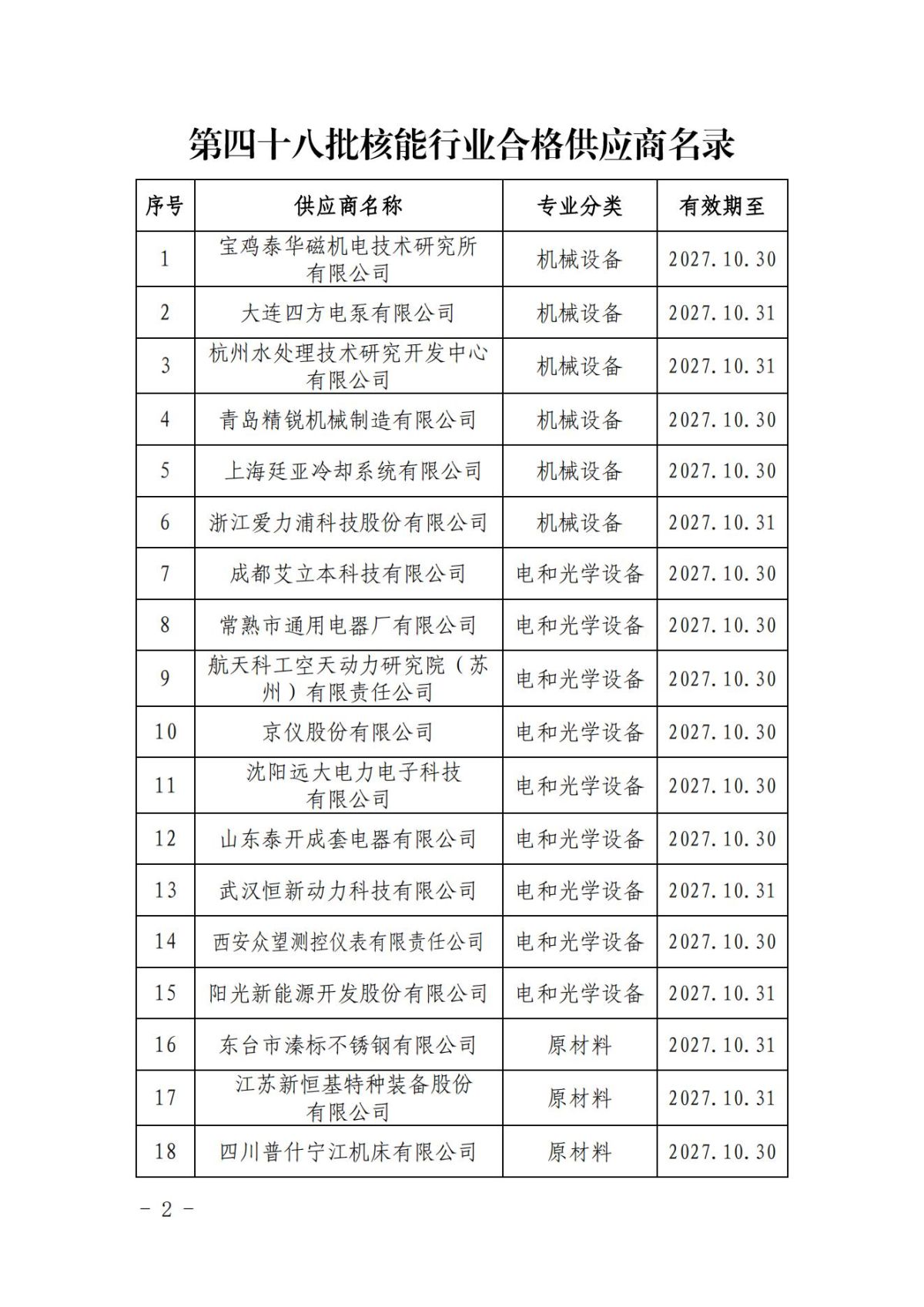 中国核能行业协会关于发布第四十八批核能行业合格供应商名录的公告_01.jpg