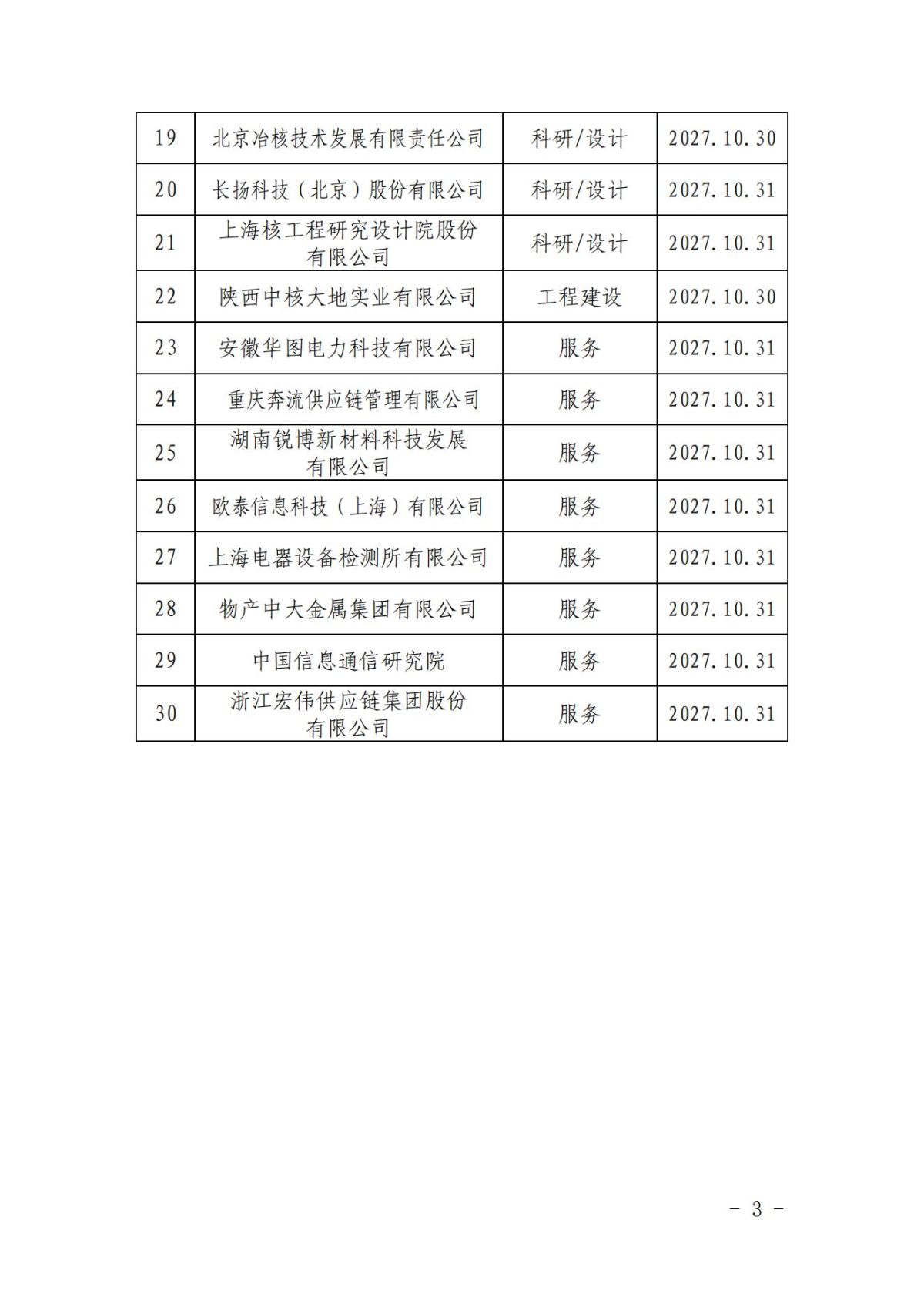 中国核能行业协会关于发布第四十八批核能行业合格供应商名录的公告_02.jpg