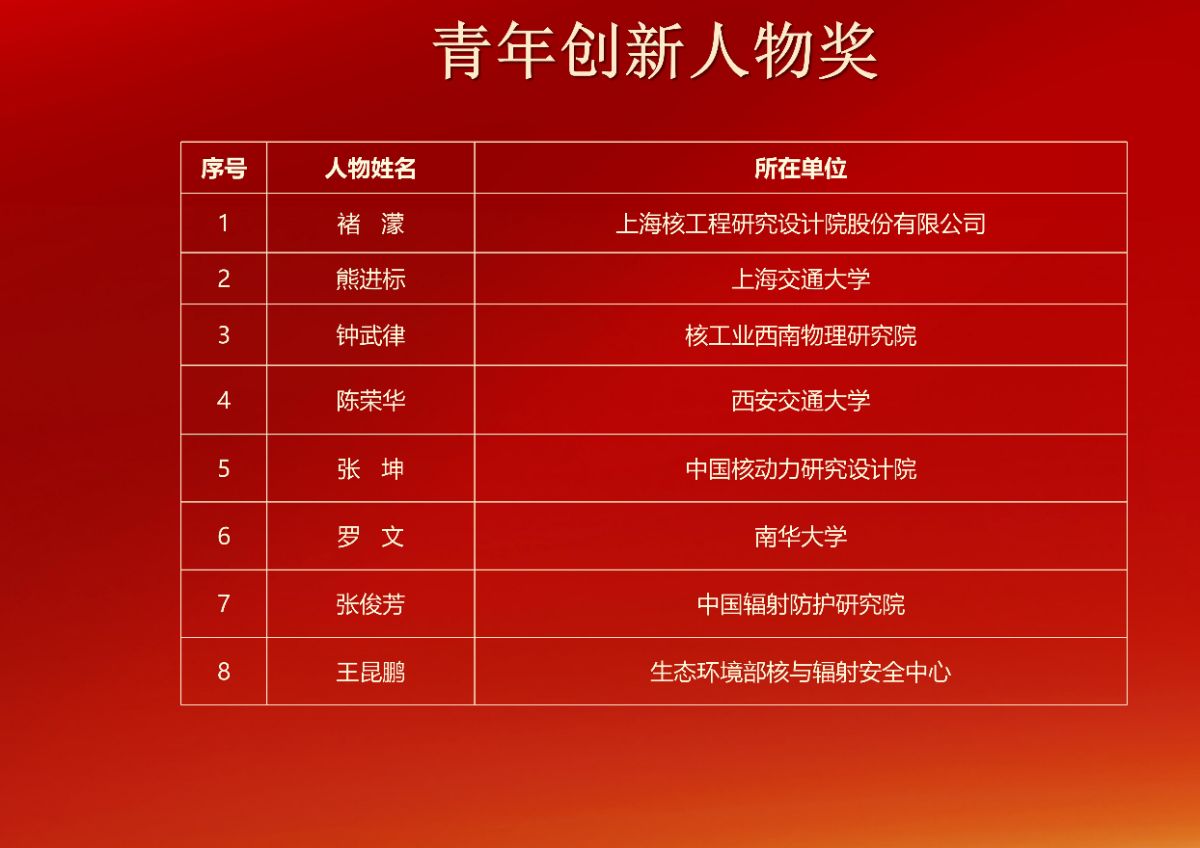 青年创新人物.jpg