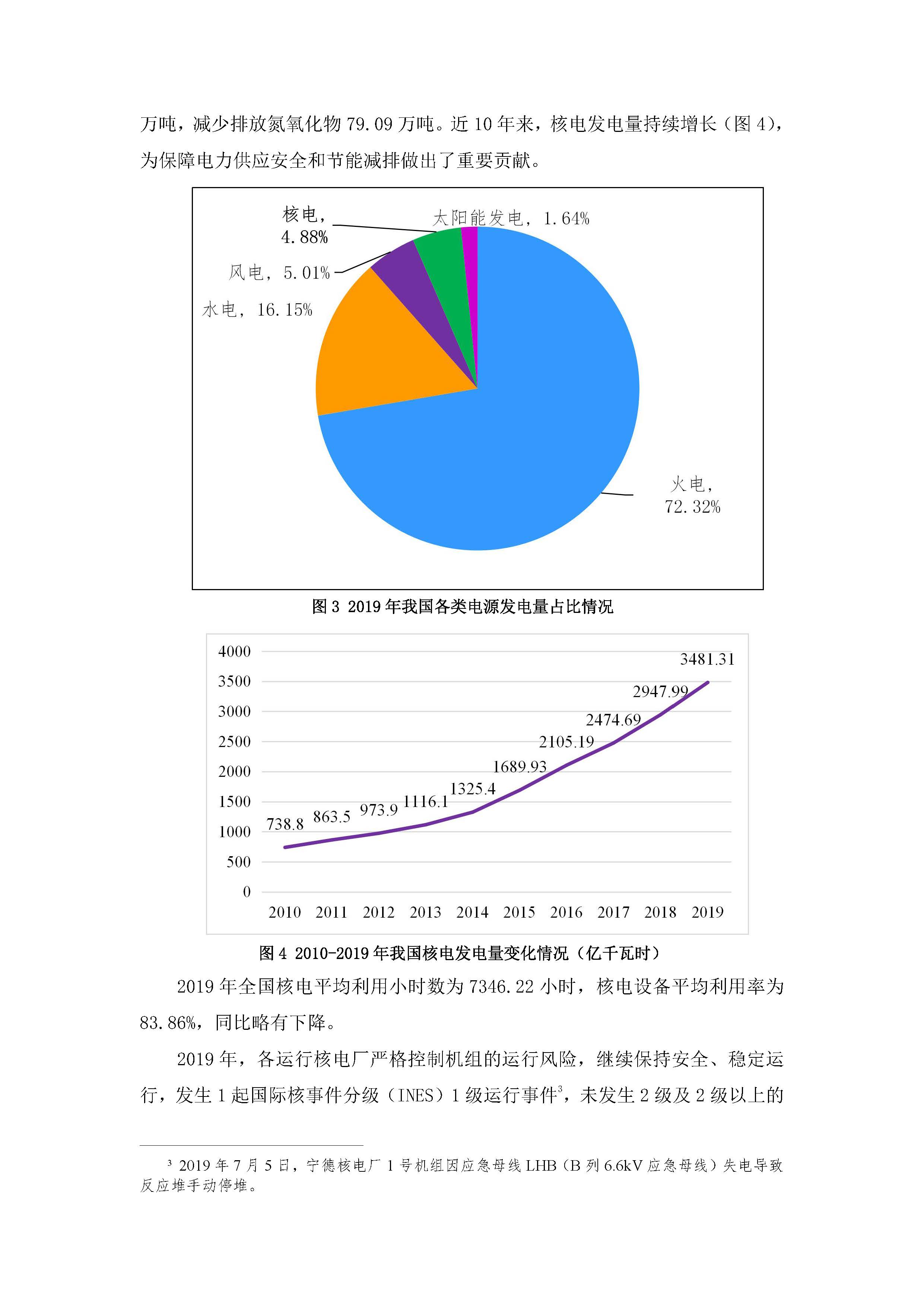 中国核能年度发展与展望（2020）_页面_03.jpg