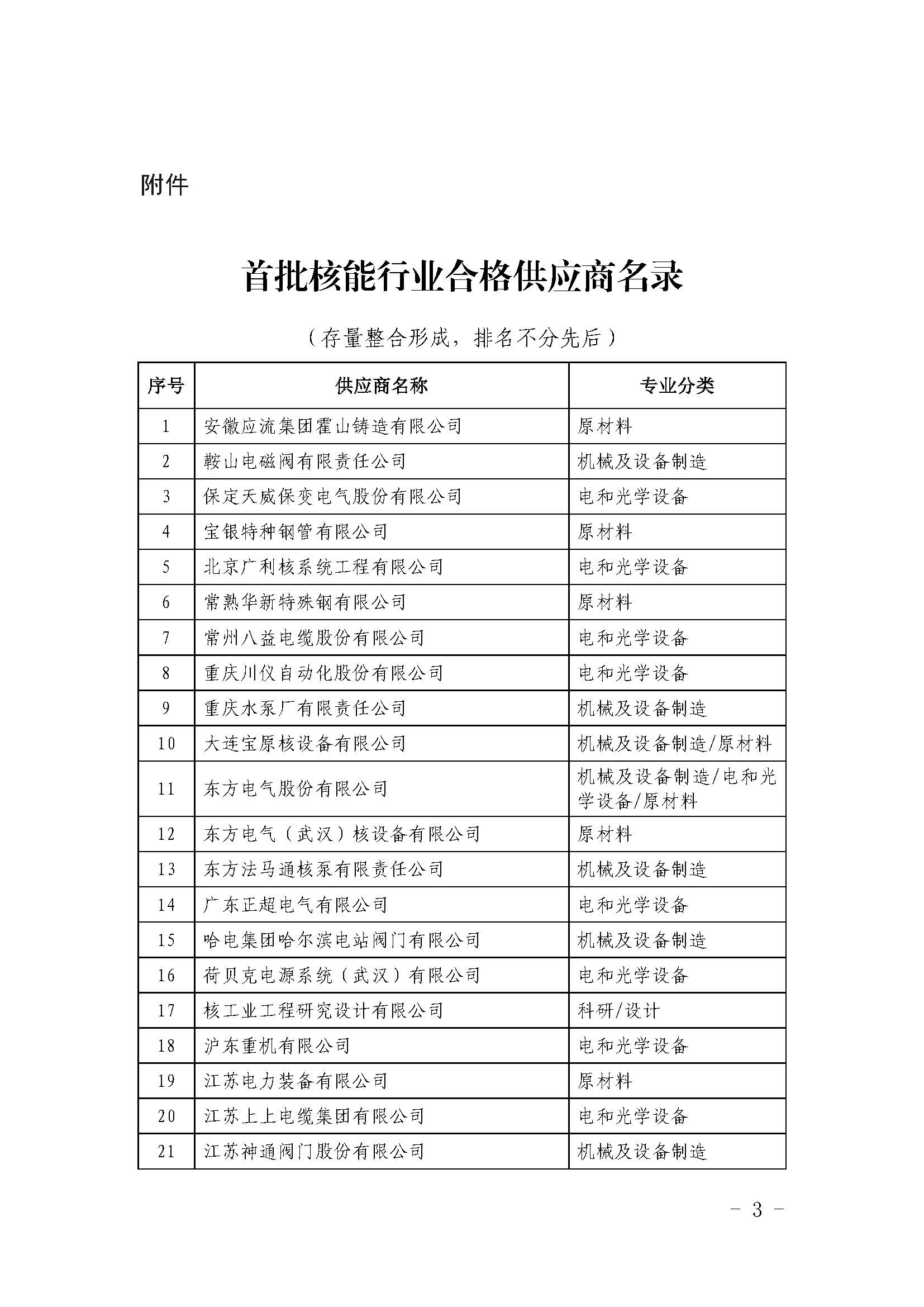 关于发布中国核能行业协会首批核能行业合格供应商名录的公告_页面_3.jpg