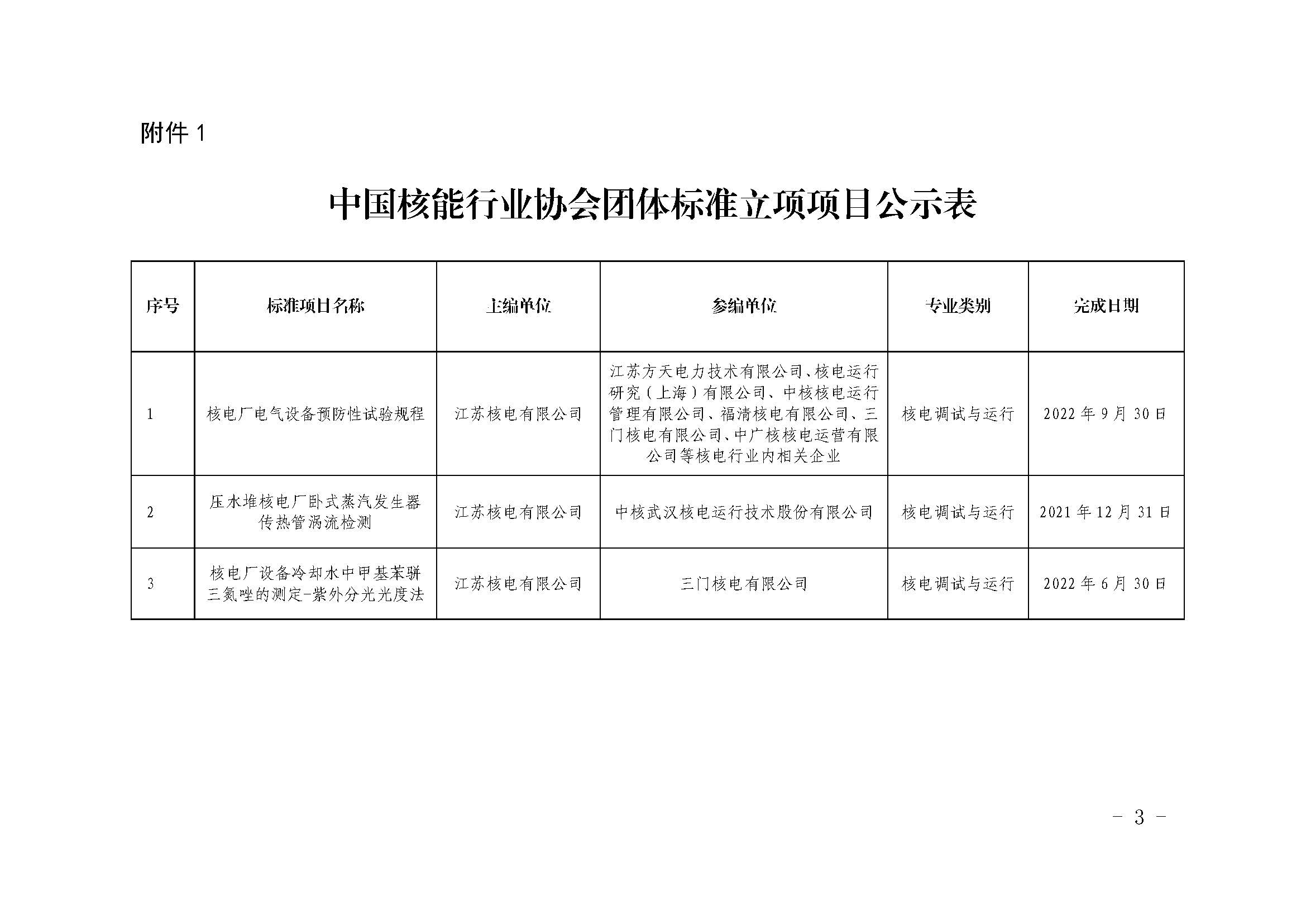 關(guān)于《核電廠電氣設(shè)備預(yù)防性試驗(yàn)規(guī)程》等3項(xiàng)擬立項(xiàng)團(tuán)體標(biāo)準(zhǔn)的公示_頁(yè)面_3.jpg