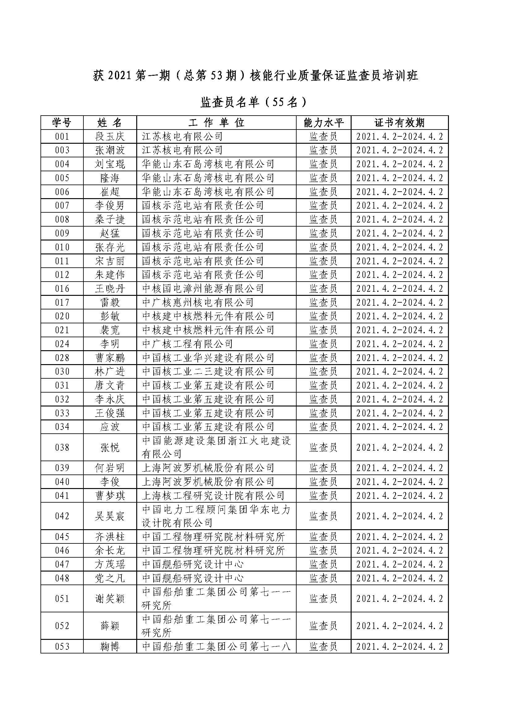 公布2021第一期（總第53期）核能行業(yè)質(zhì)量保證監(jiān)查員培訓班監(jiān)查員名單（55名）_頁面_1.jpg