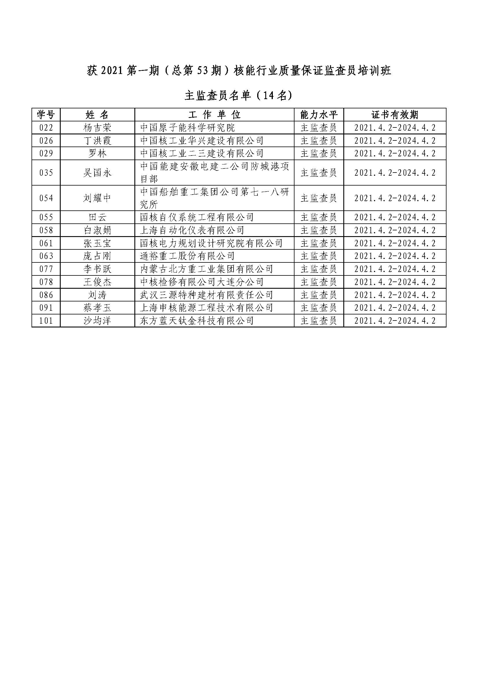 公布2021第一期（總第53期）核能行業(yè)質(zhì)量保證監(jiān)查員培訓(xùn)班主監(jiān)查員名單（14名）.jpg