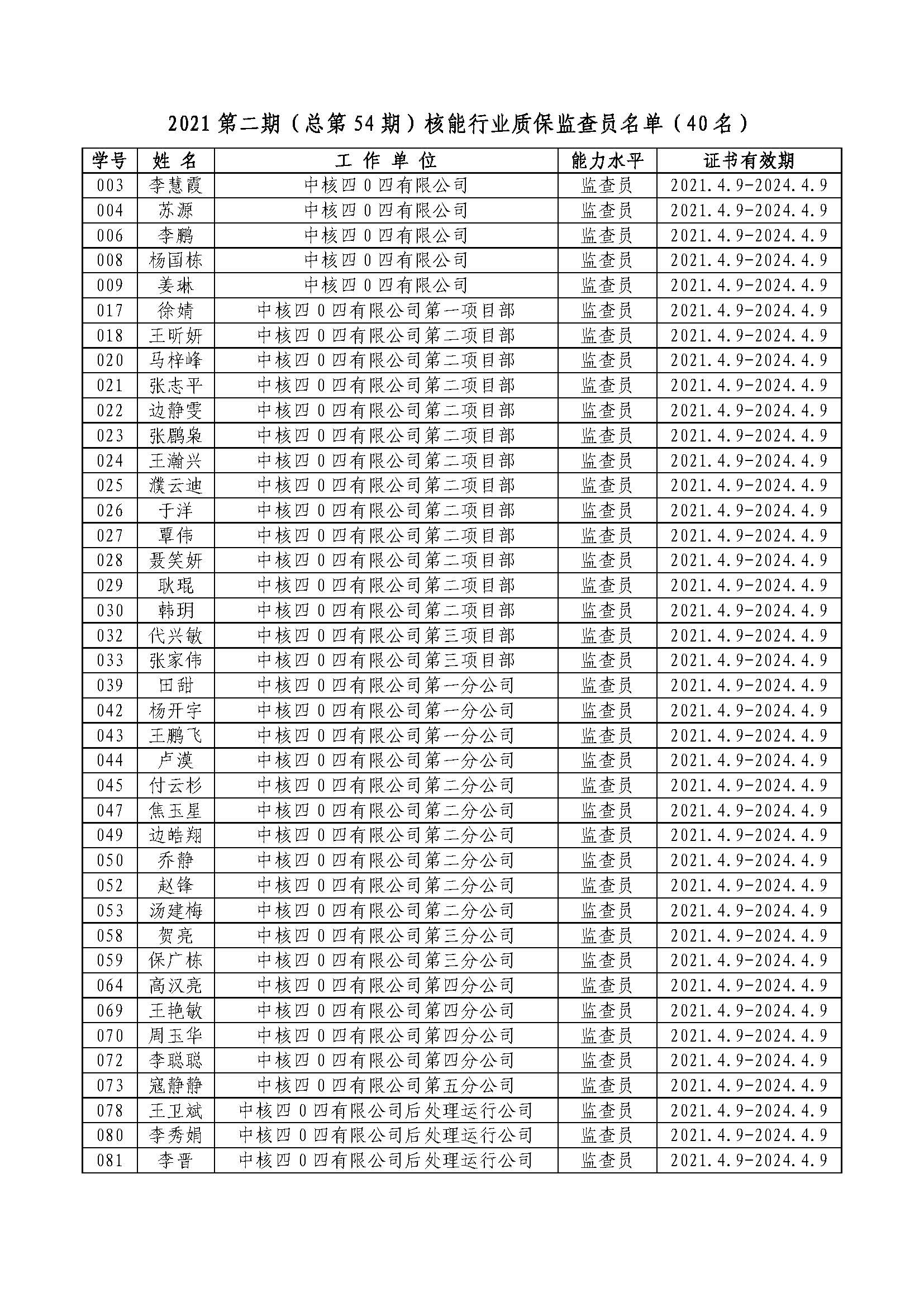 公布2021第二期（總第54期）核能行業(yè)質(zhì)保監(jiān)查員名單.jpg