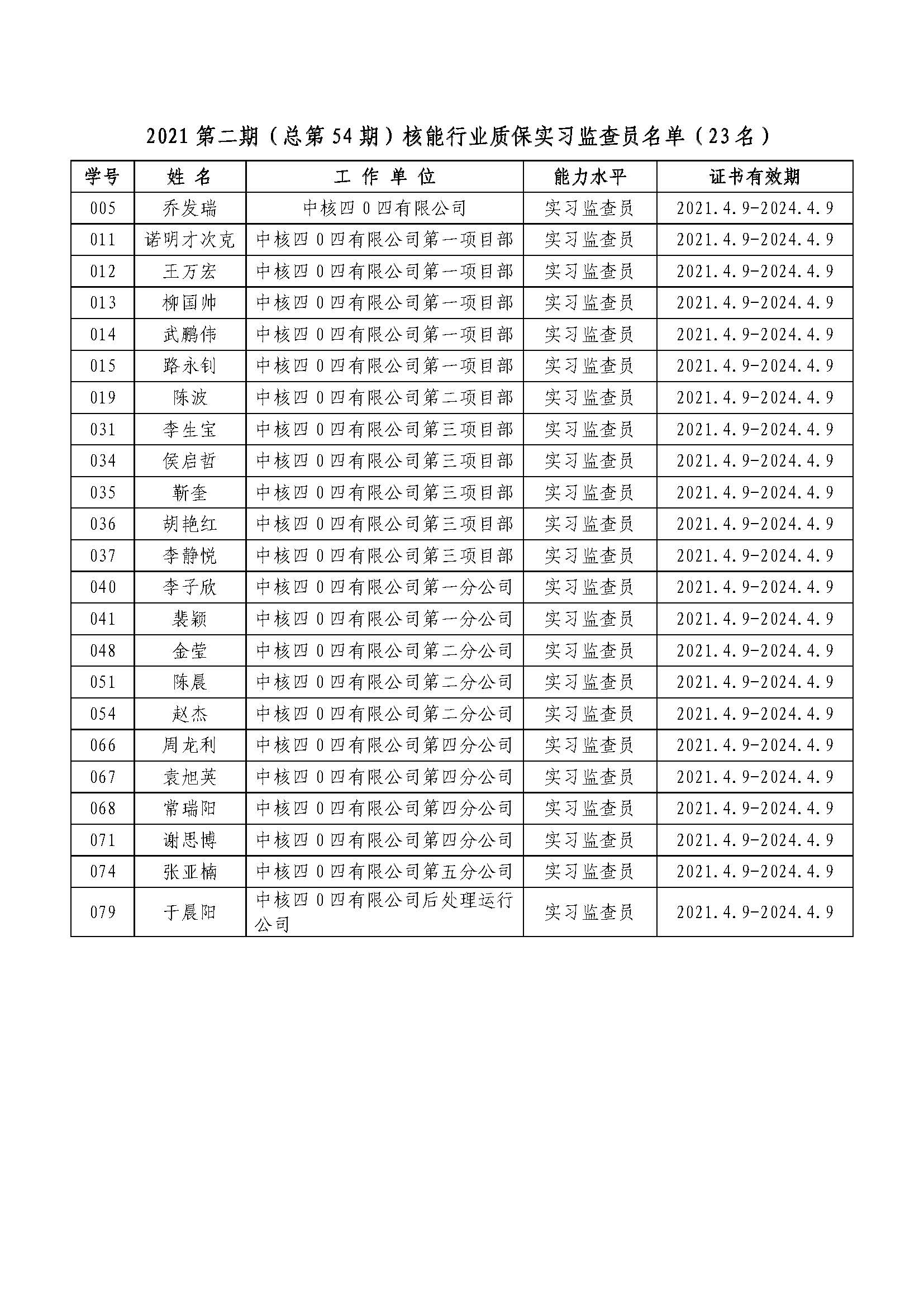 公布2021第二期（總第54期）核能行業(yè)質(zhì)保實(shí)習(xí)監(jiān)查員名單.jpg