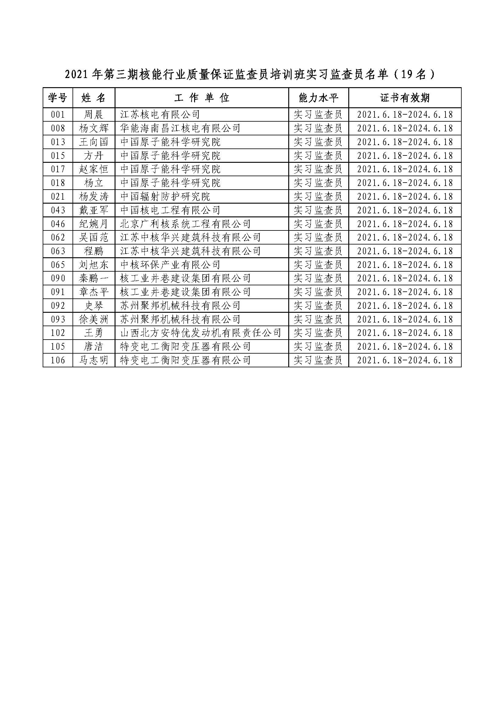 公布2021年第三期核能行業(yè)質(zhì)量保證監(jiān)查員培訓(xùn)班實(shí)習(xí)監(jiān)查員名單.jpg