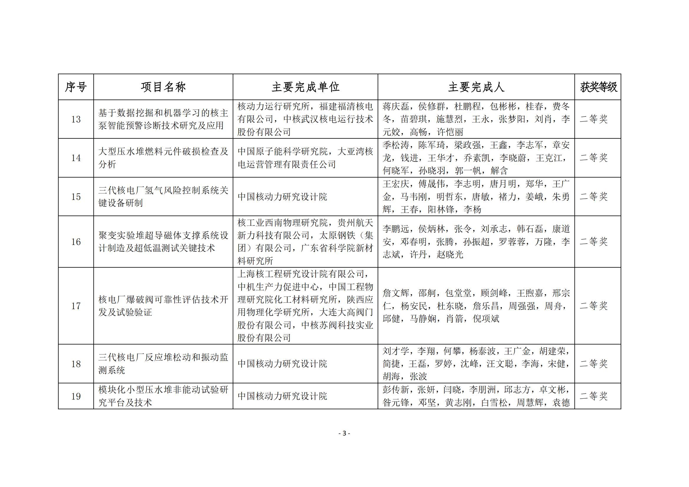 2021年度“中國核能行業(yè)協(xié)會科學(xué)技術(shù)獎獲獎項目”公示_04.jpg