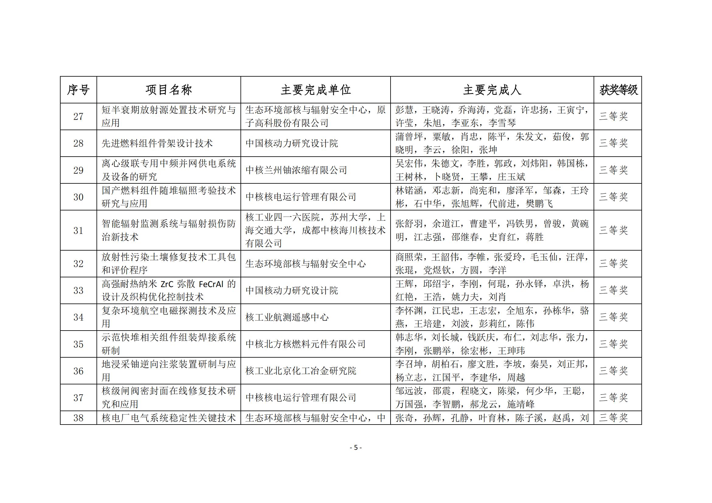 2021年度“中國核能行業(yè)協(xié)會科學(xué)技術(shù)獎獲獎項目”公示_06.jpg