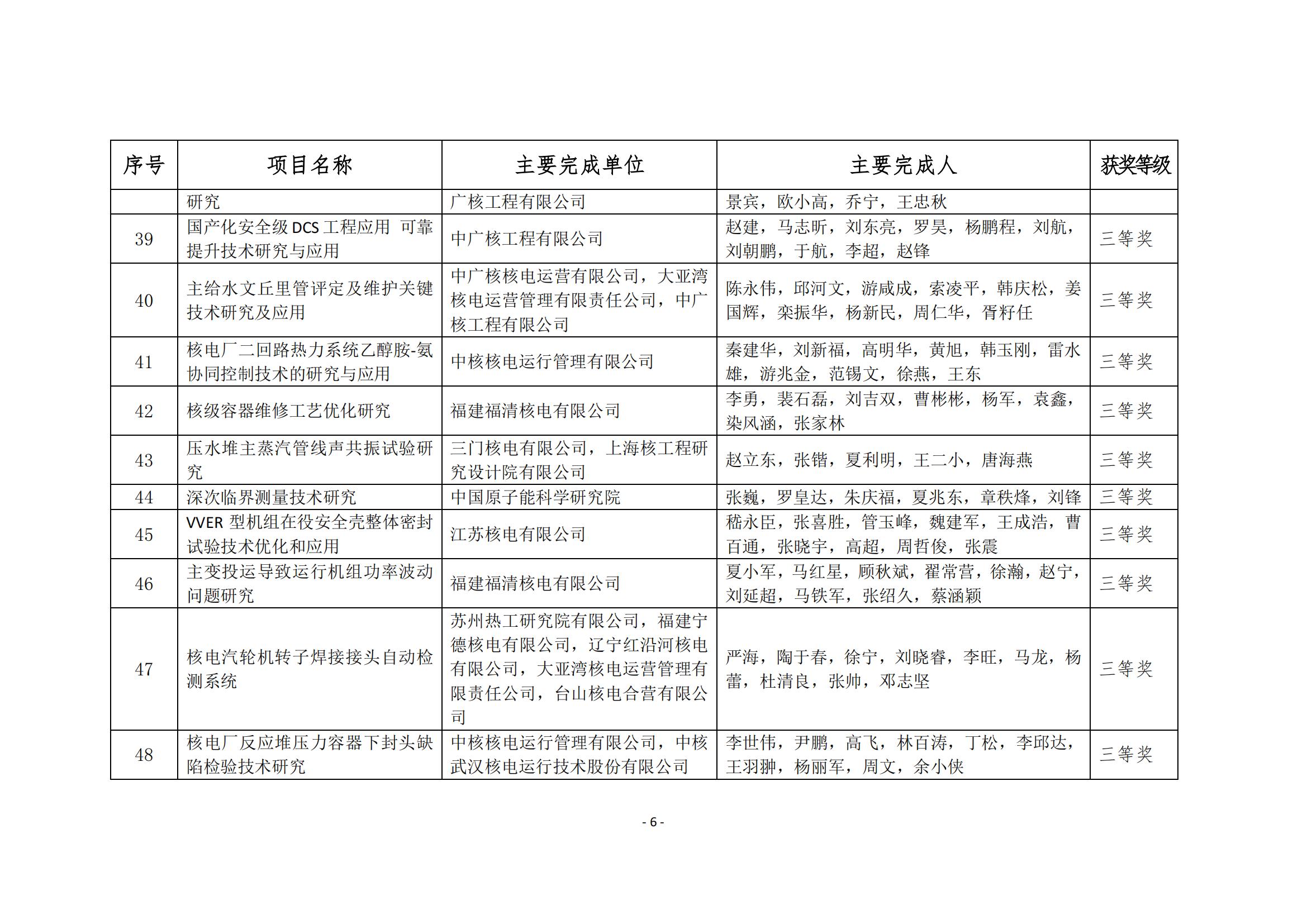 2021年度“中國核能行業(yè)協(xié)會科學(xué)技術(shù)獎獲獎項目”公示_07.jpg