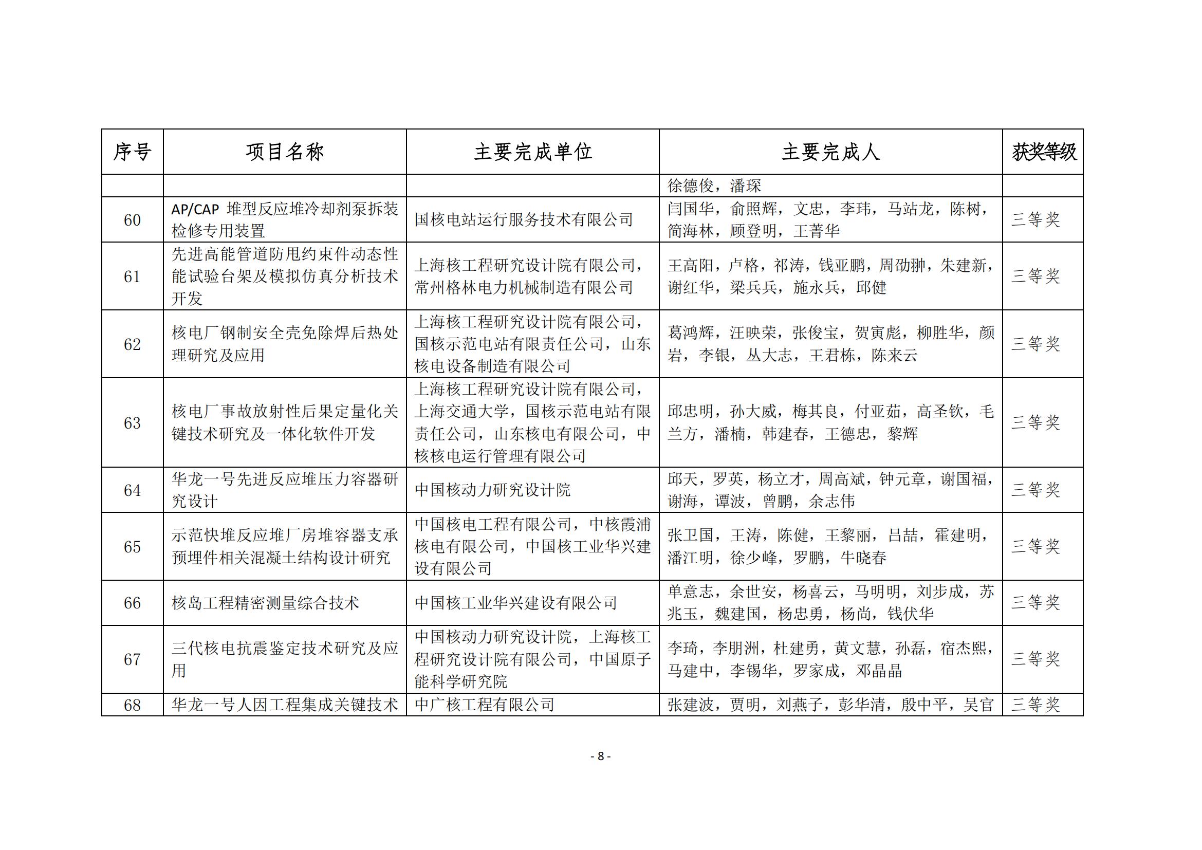 2021年度“中國核能行業(yè)協(xié)會科學(xué)技術(shù)獎獲獎項目”公示_09.jpg