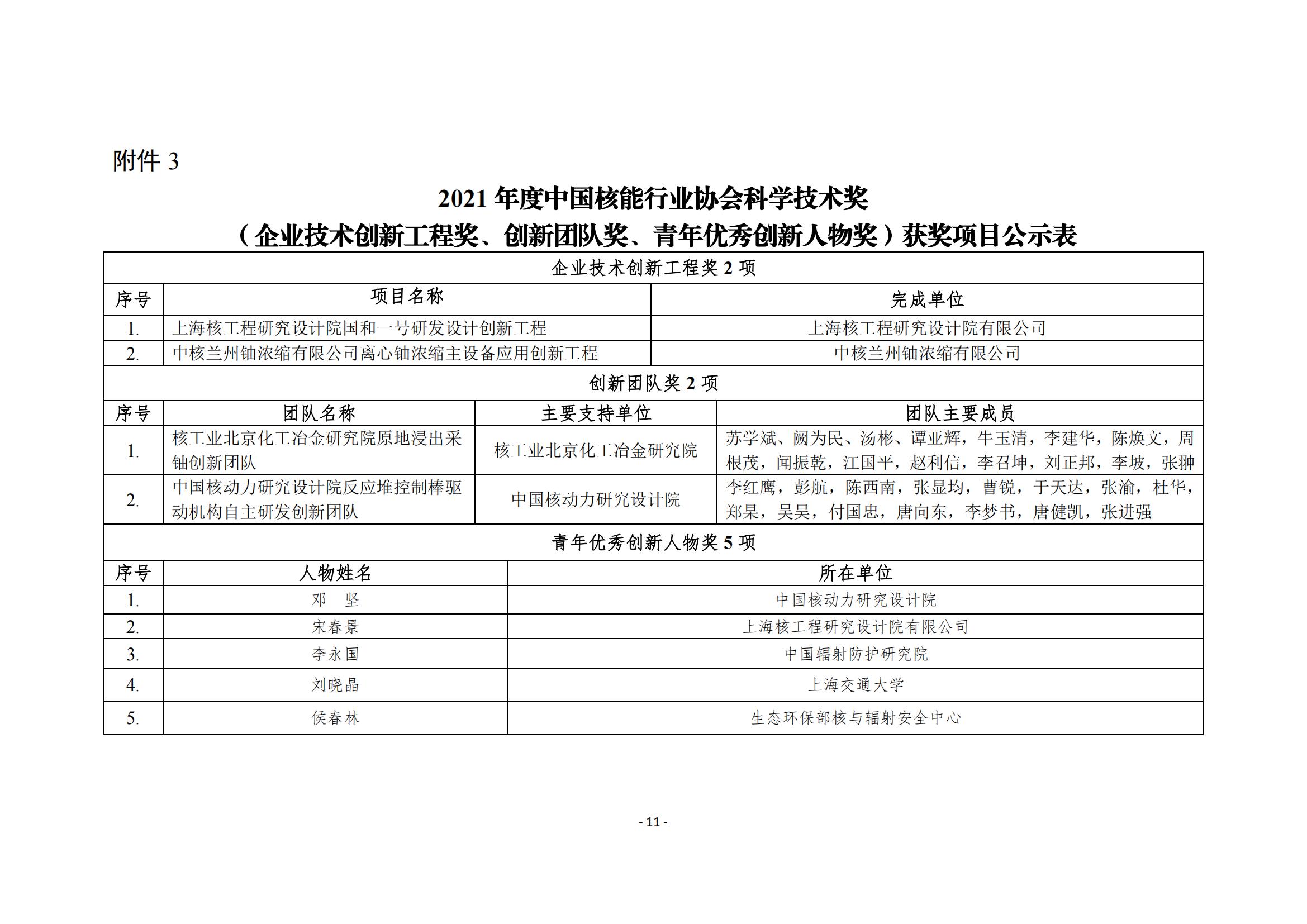 2021年度“中國核能行業(yè)協(xié)會科學(xué)技術(shù)獎獲獎項目”公示_12.jpg